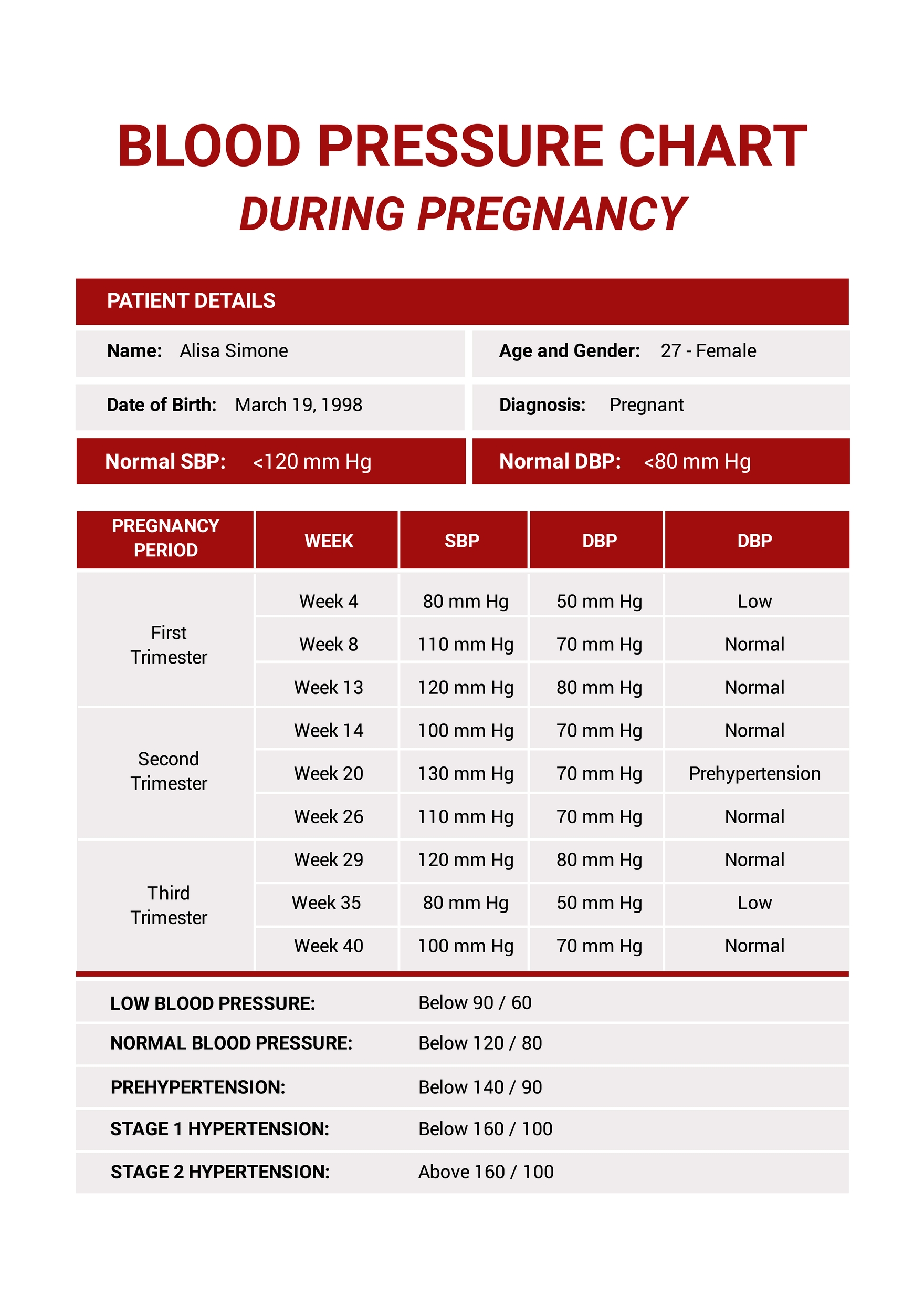 blood-pressure-chart-pregnancy