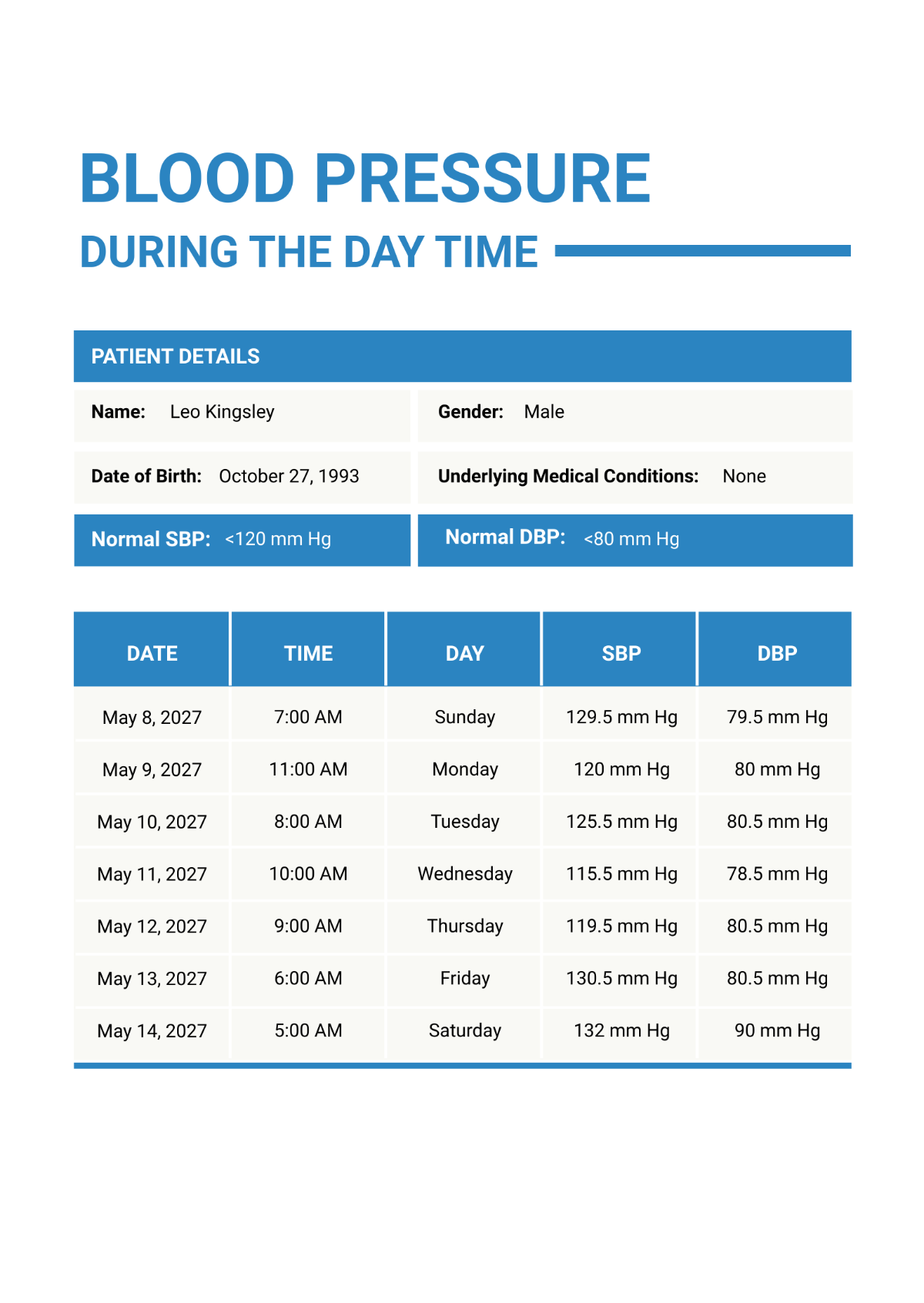 Blood Pressure Variation During Day Chart Template