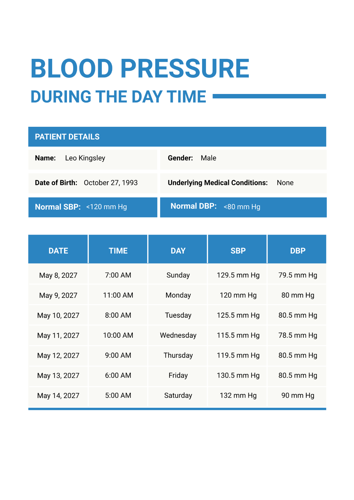 Free Blood Pressure Variation During Day Chart Template Edit Online Download Template