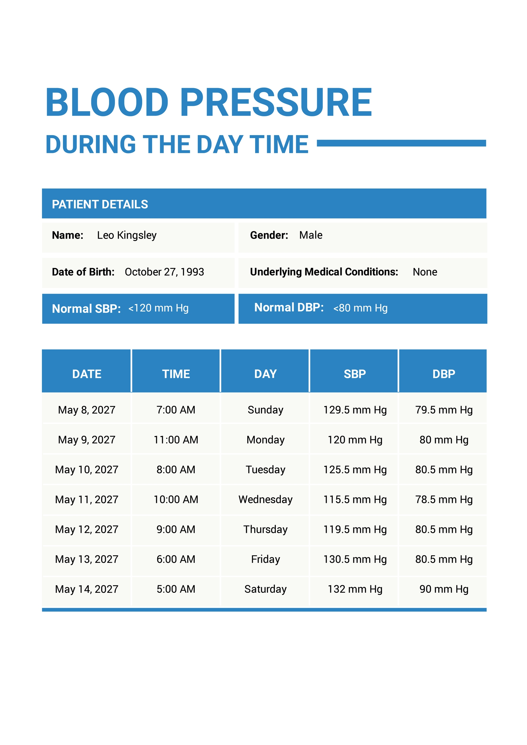 Blood Pressure Chart By Day