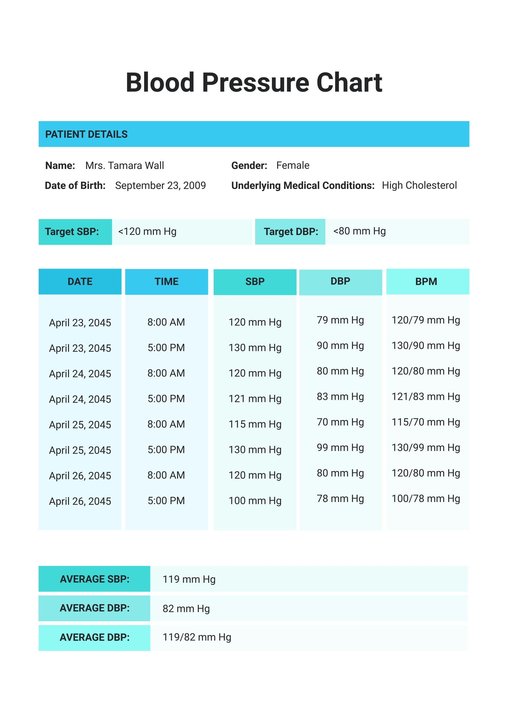 Blood Pressure Chart Template