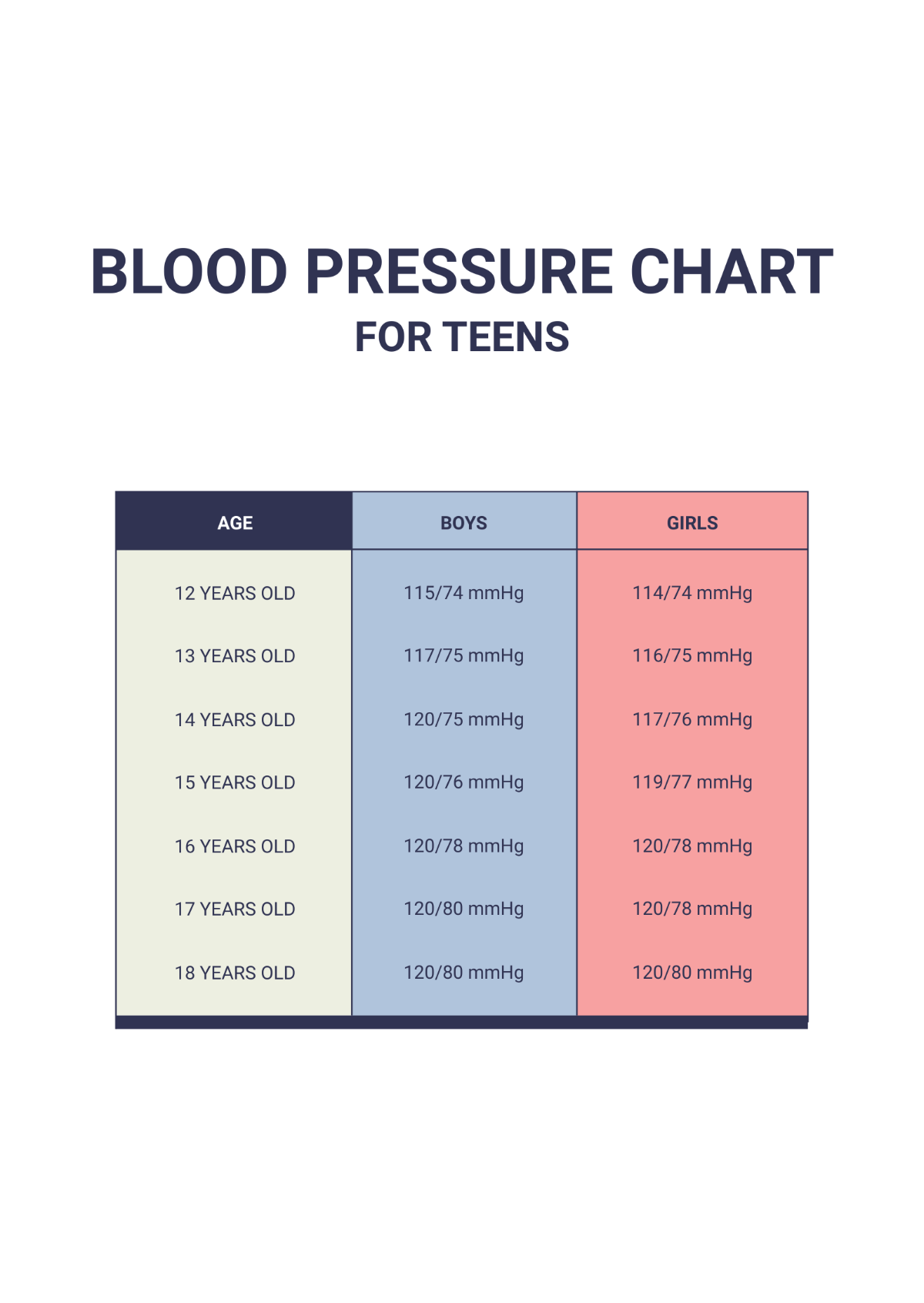 Teenage Blood Pressure Chart Template