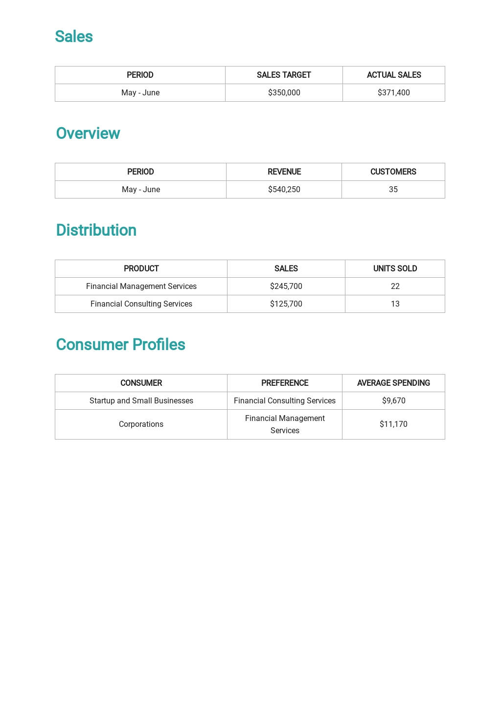 Monthly Sales Report Template 2.jpe