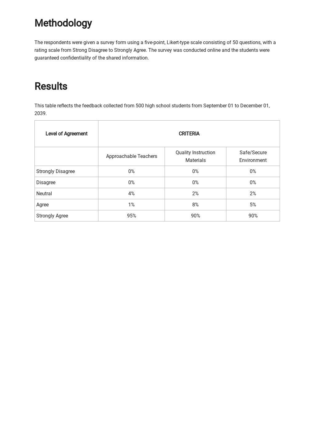 Sample Survey Report Template Free PDF Google Docs Word Template