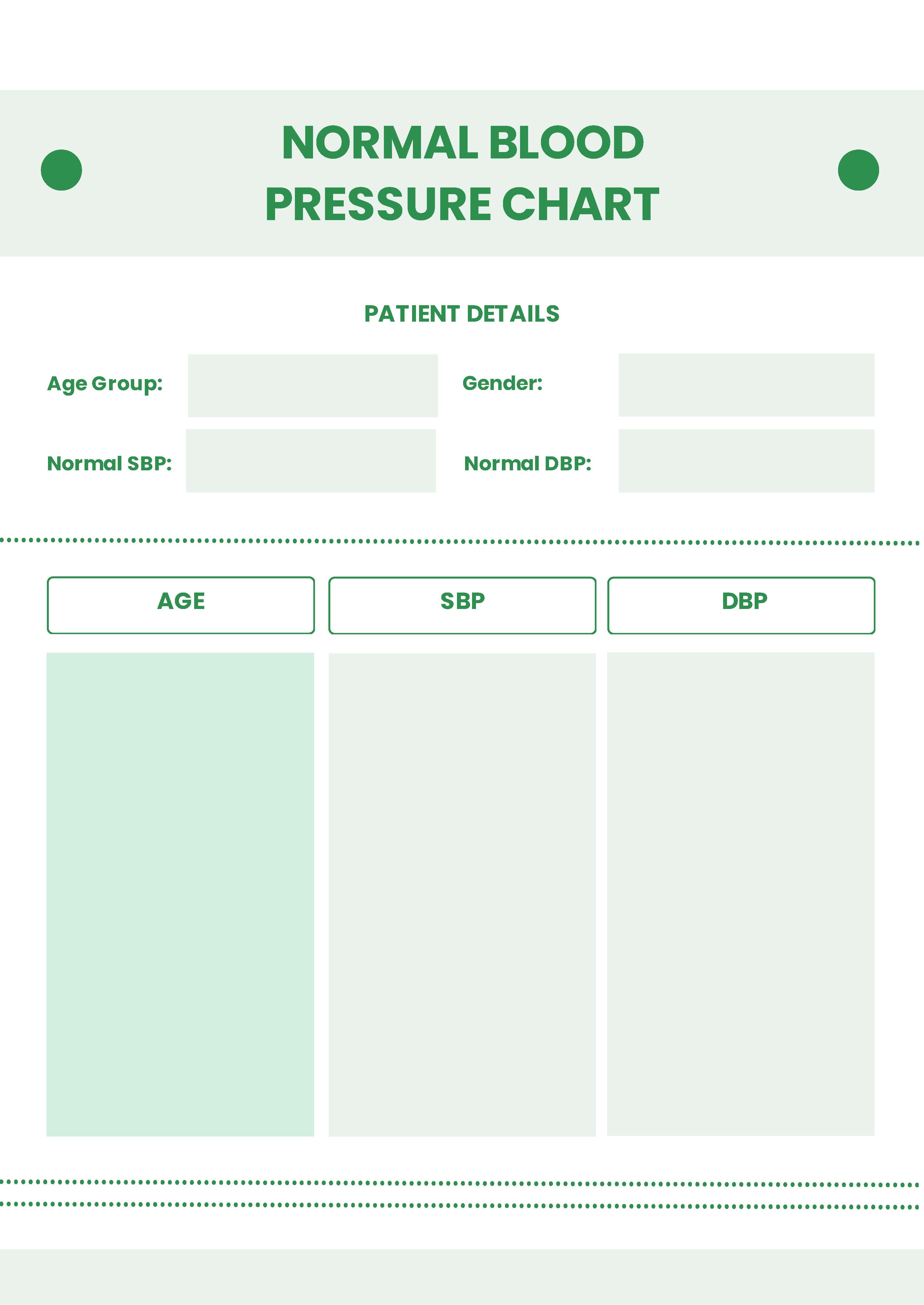 Normal Blood Pressure Chart