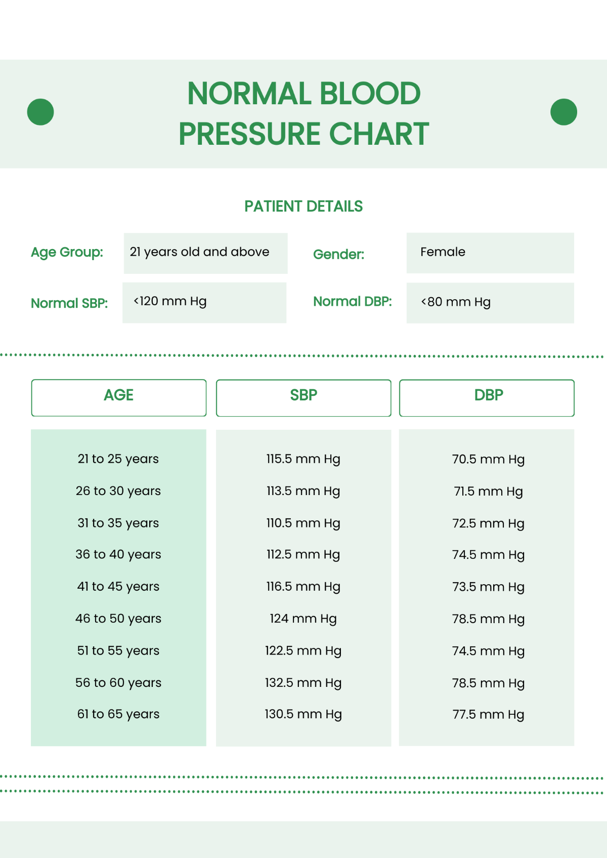 Normal Blood Pressure Chart Template