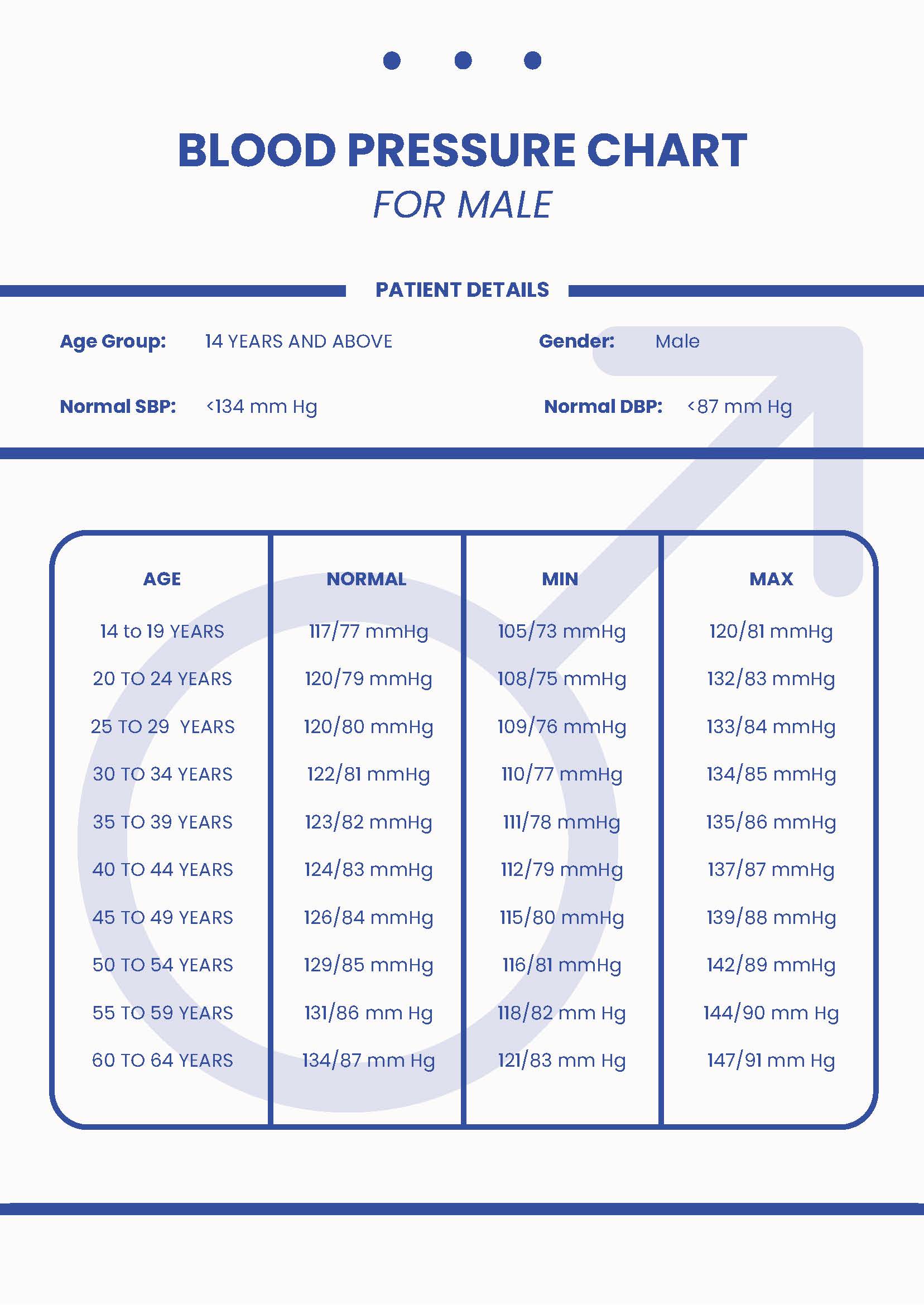 Blood pressure deals average male