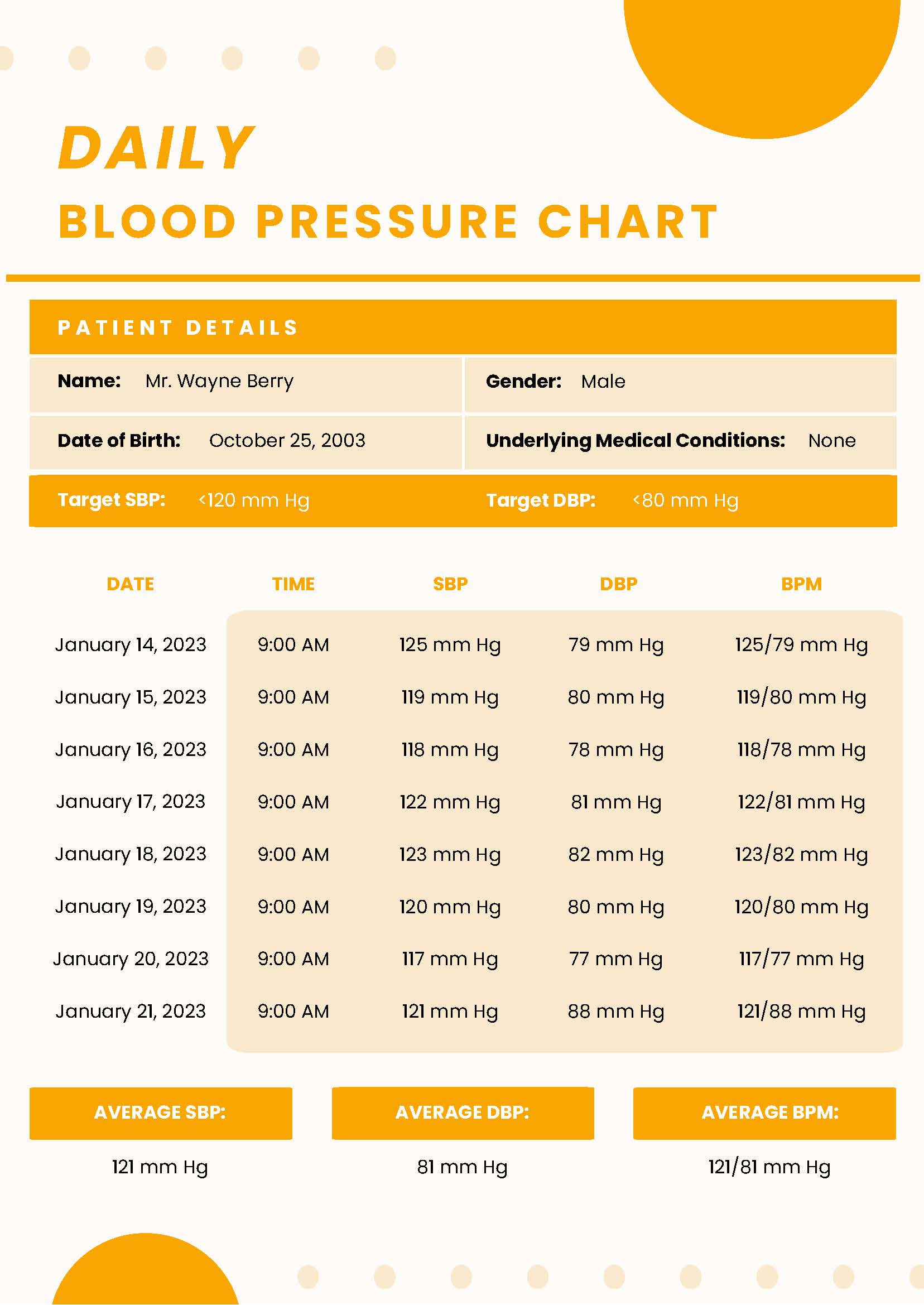 Daily Blood Pressure Chart