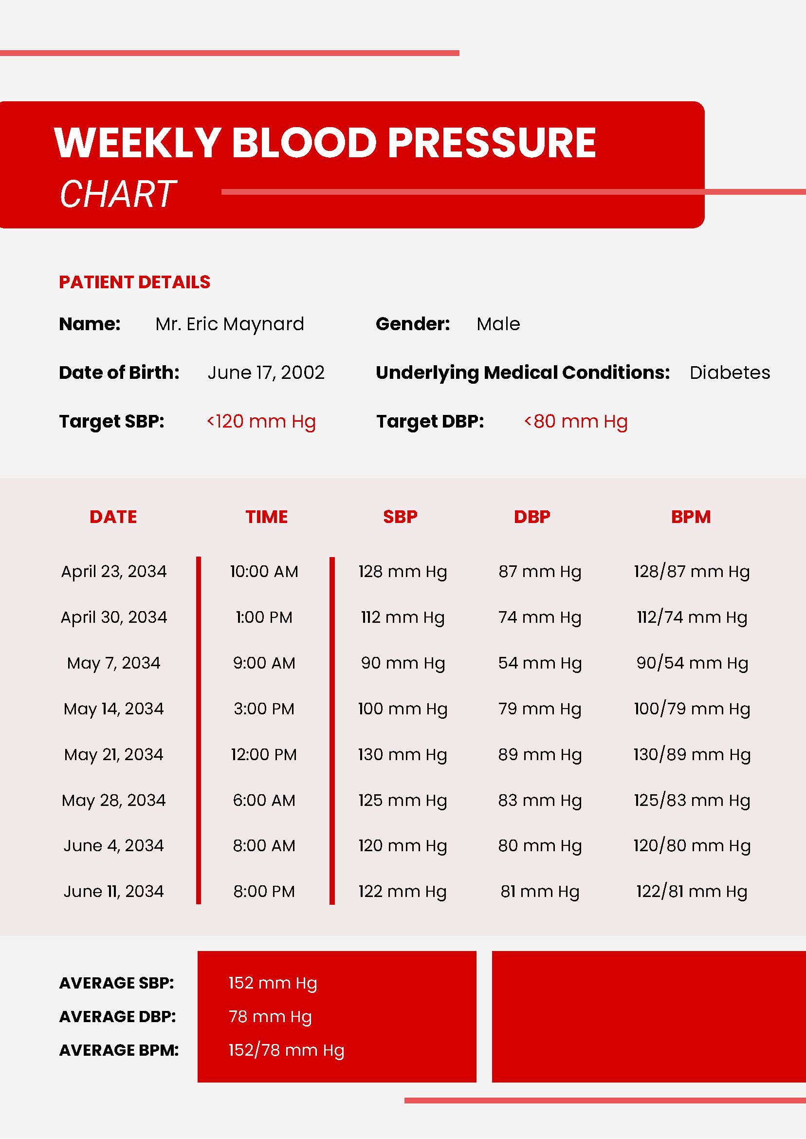 FREE Blood Pressure Chart Templates Examples Edit Online Download Template