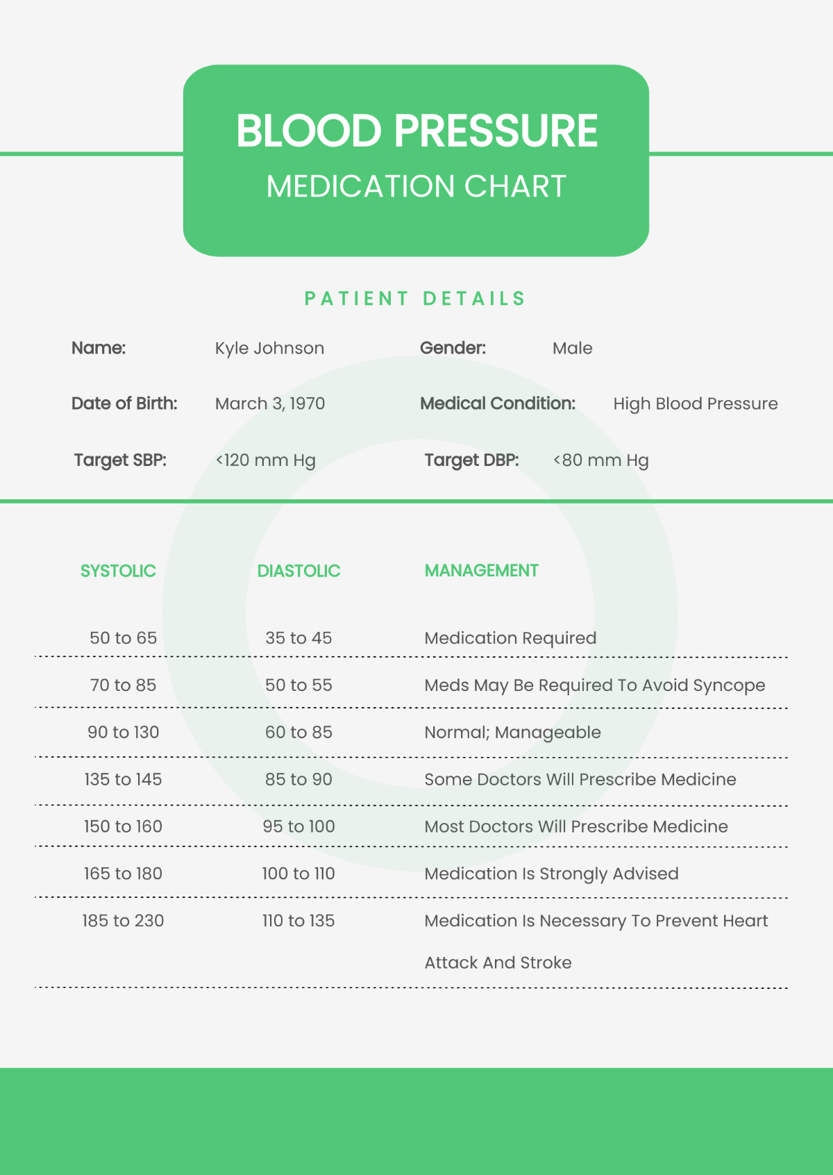 Blood Pressure Medication Chart Template