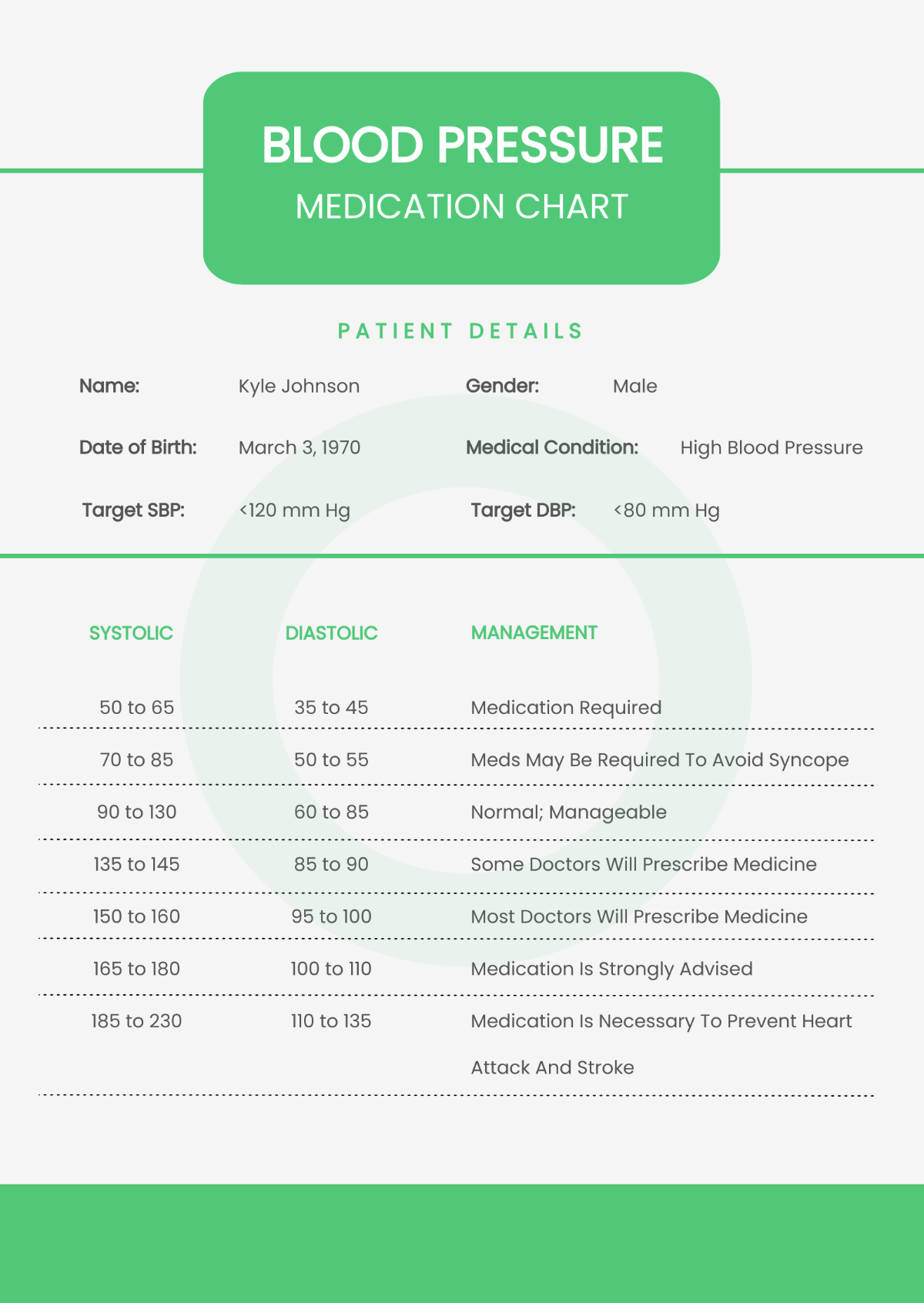 Htn Medication Chart Hypertension Management Htn Medication Chart Hypertension Management