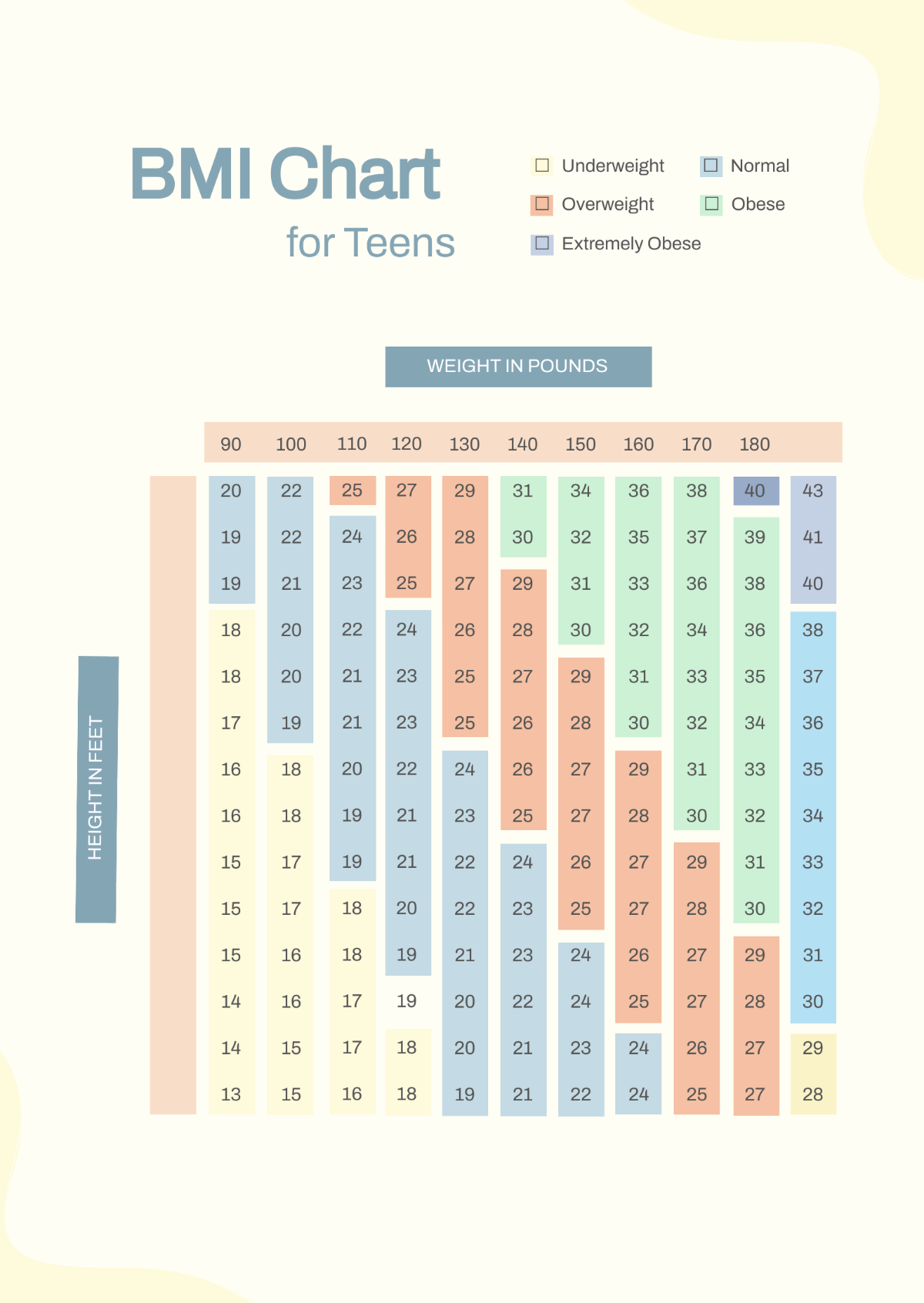 BMI Chart For Teens Template