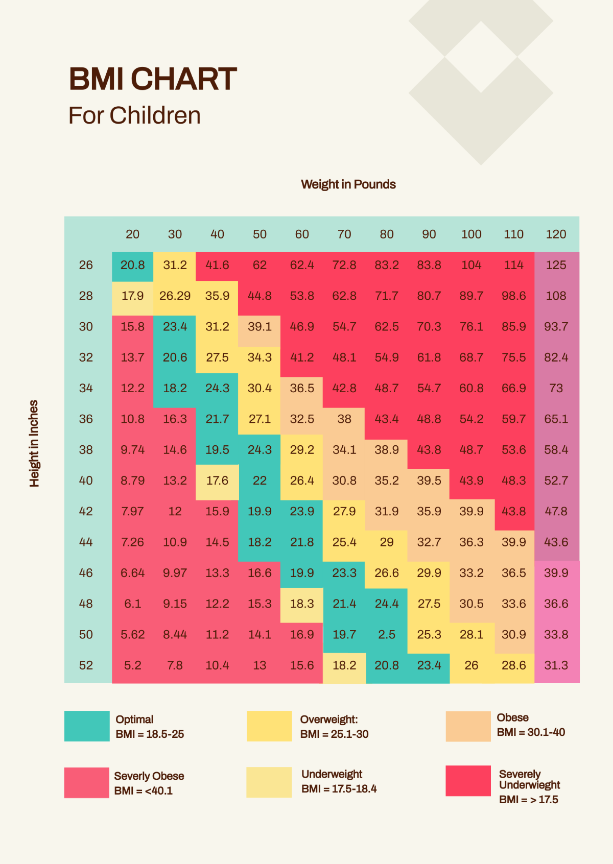 BMI Chart For Children