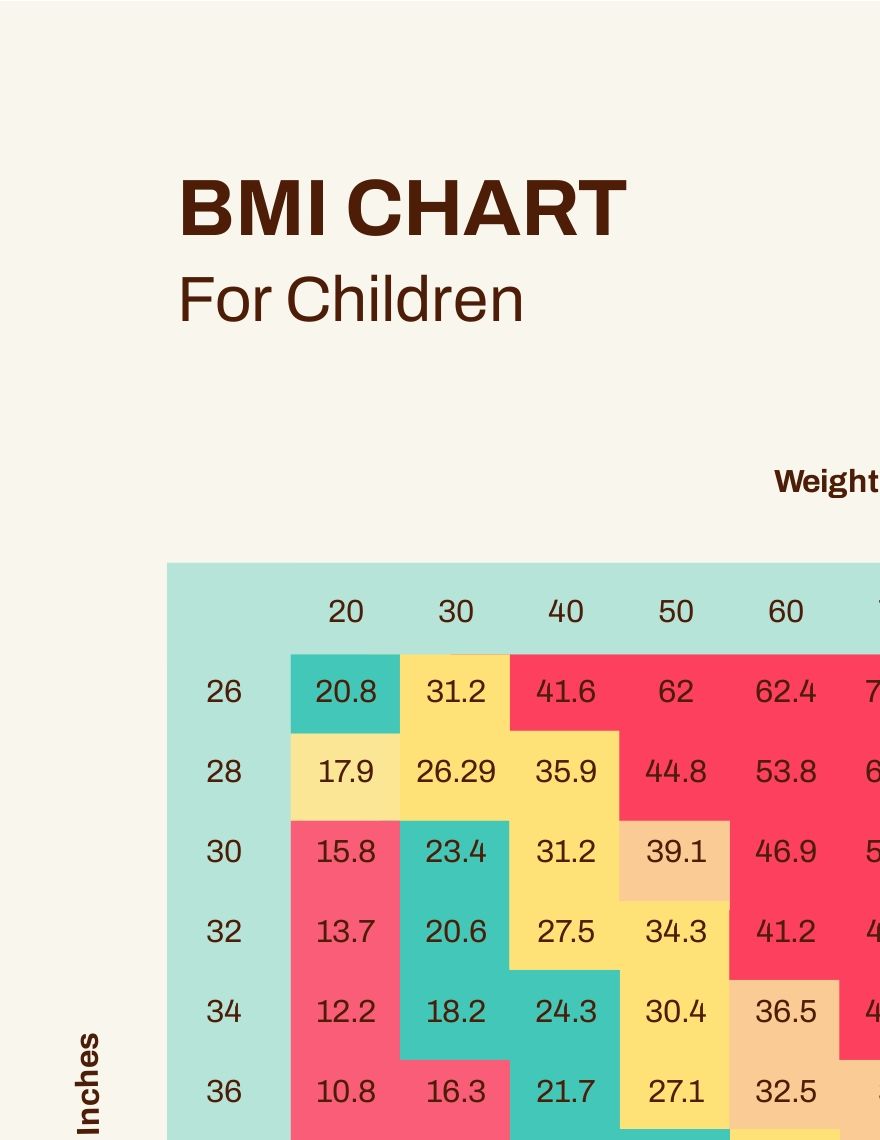 BMI Chart For Children By Age - PDF | Template.net