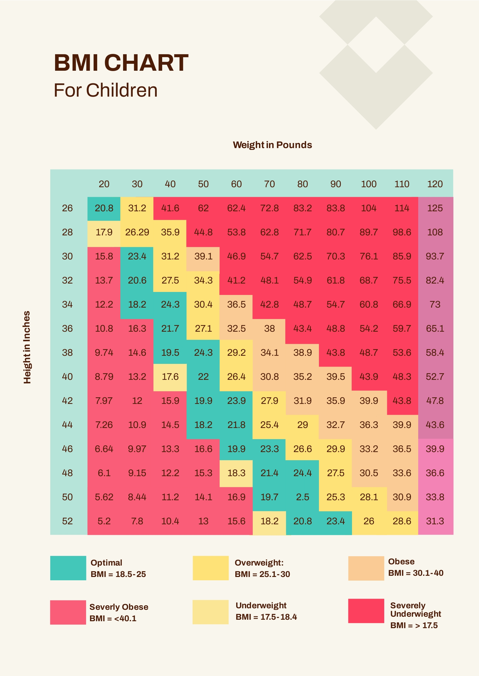 Free BMI Chart For Children in PDF