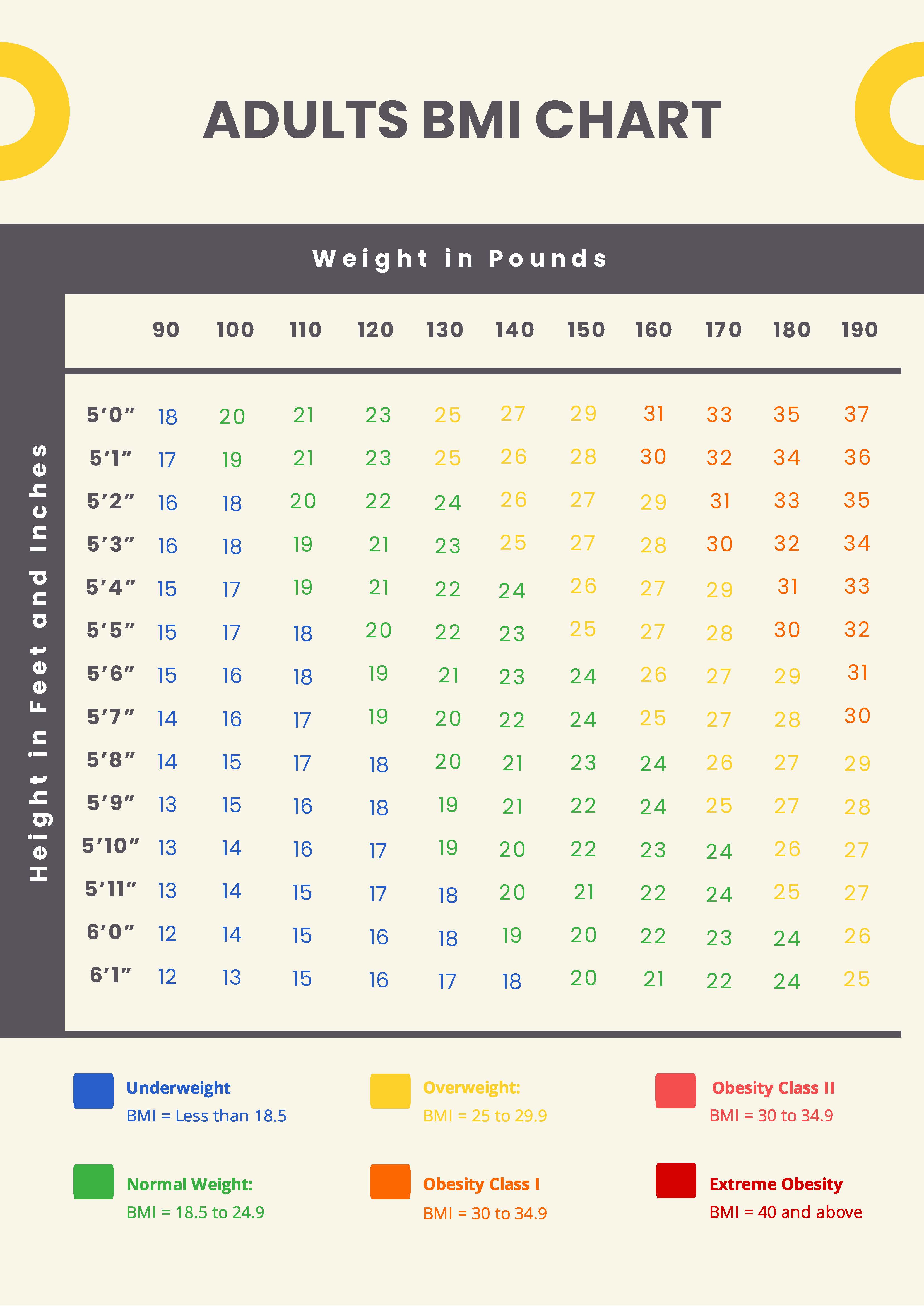 Free Adults BMI Chart Template - Download in PDF, Illustrator ...