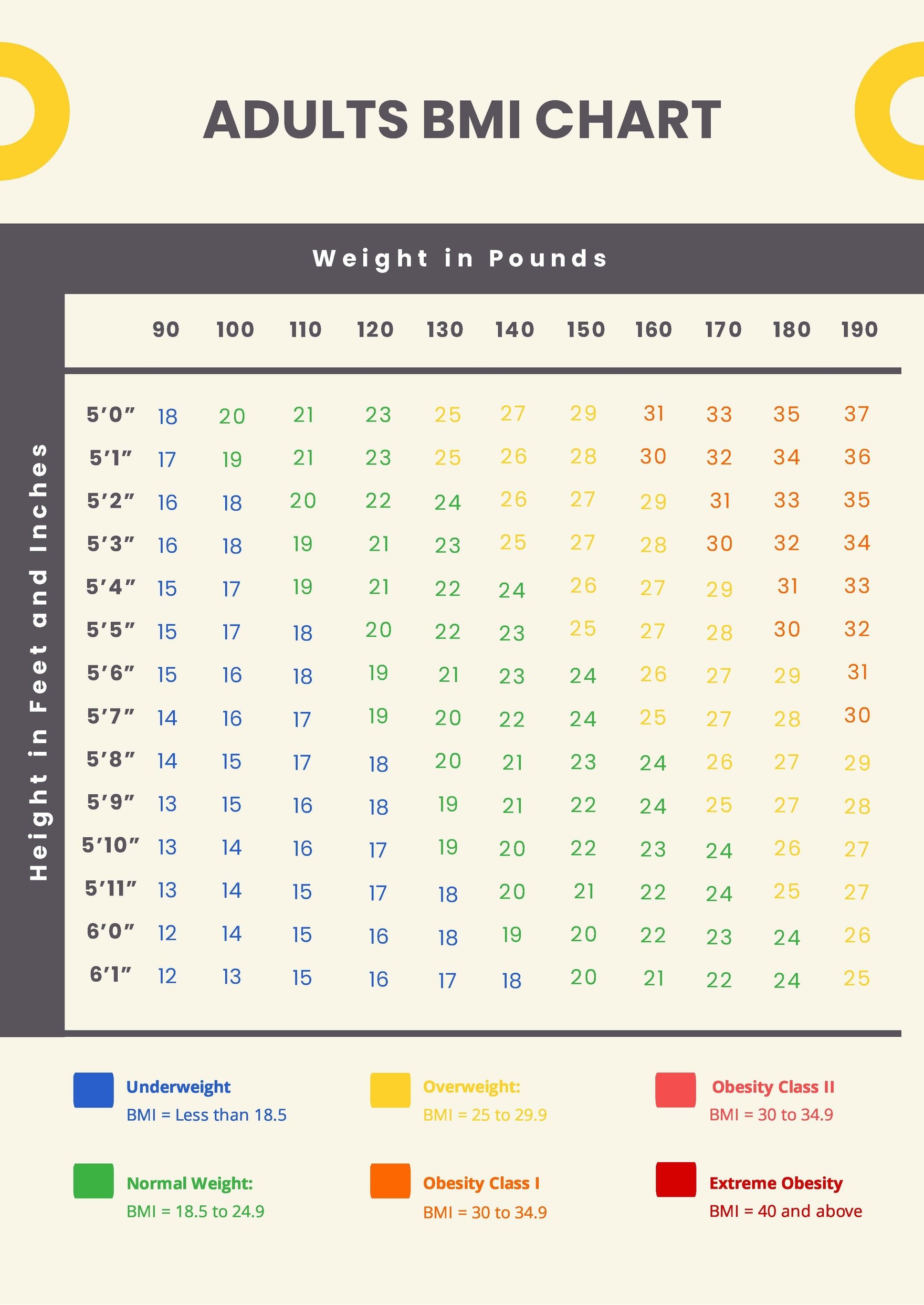 Free Adults BMI Chart Template