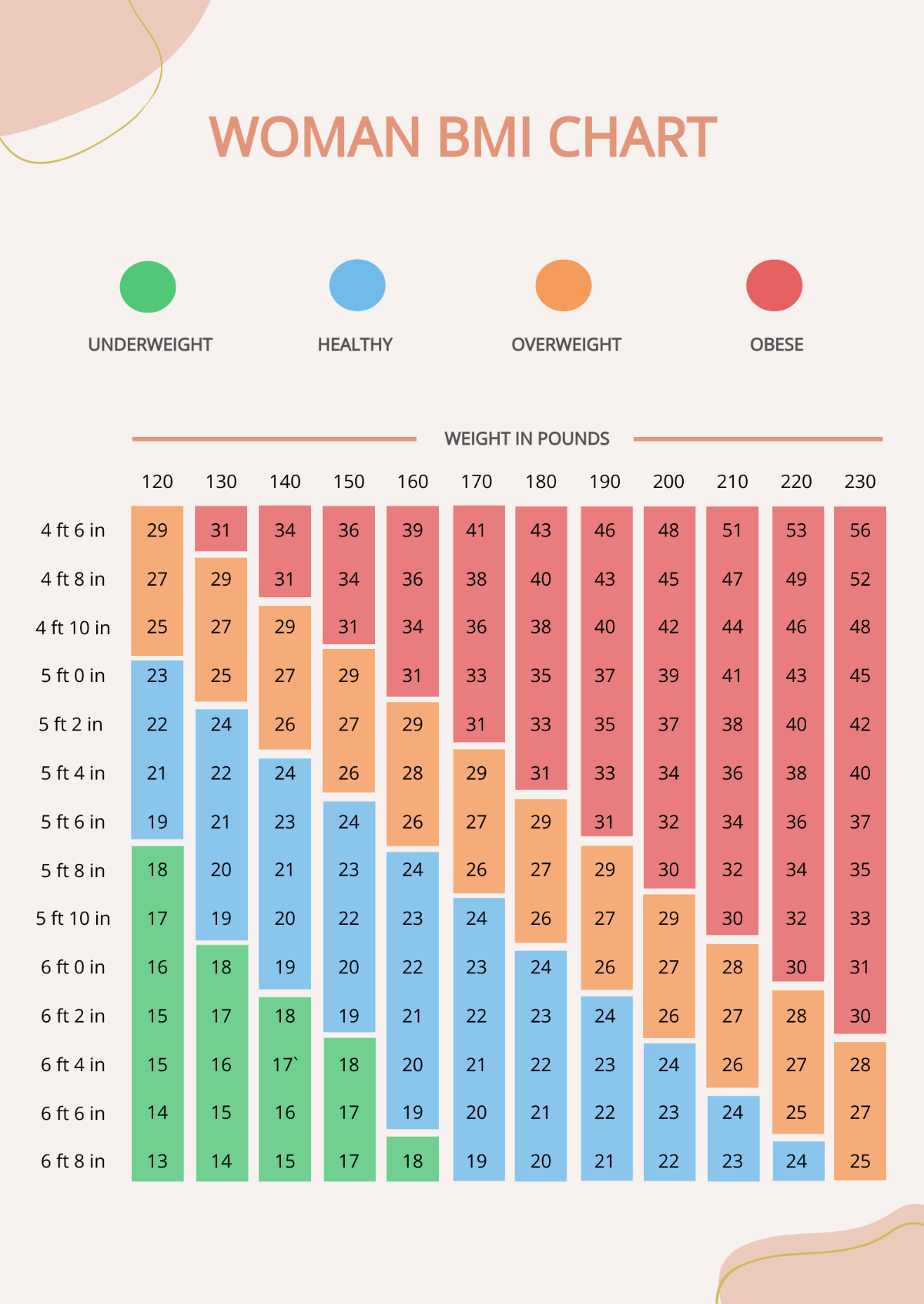 Woman BMI Chart Template