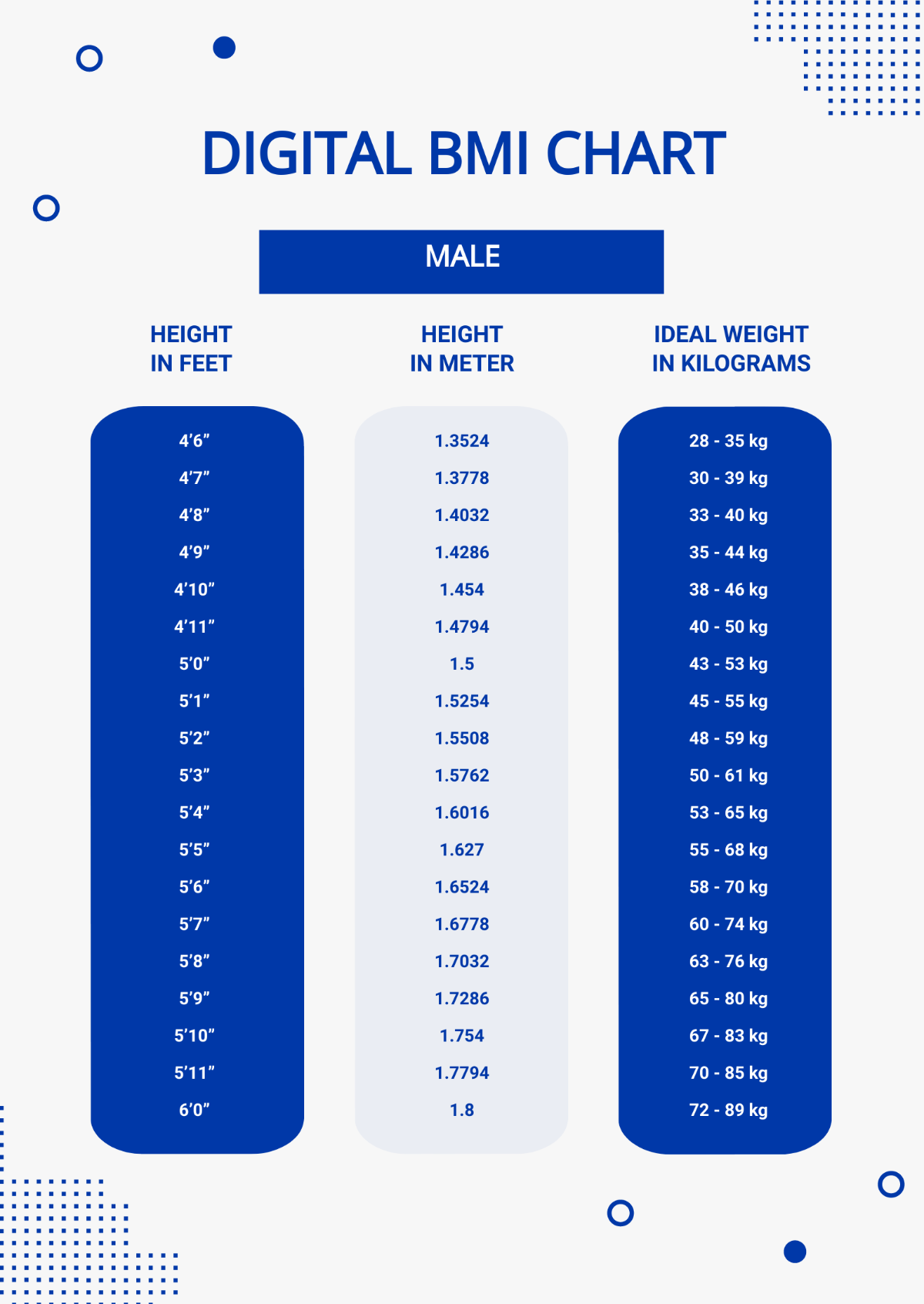 Digital BMI Chart Template