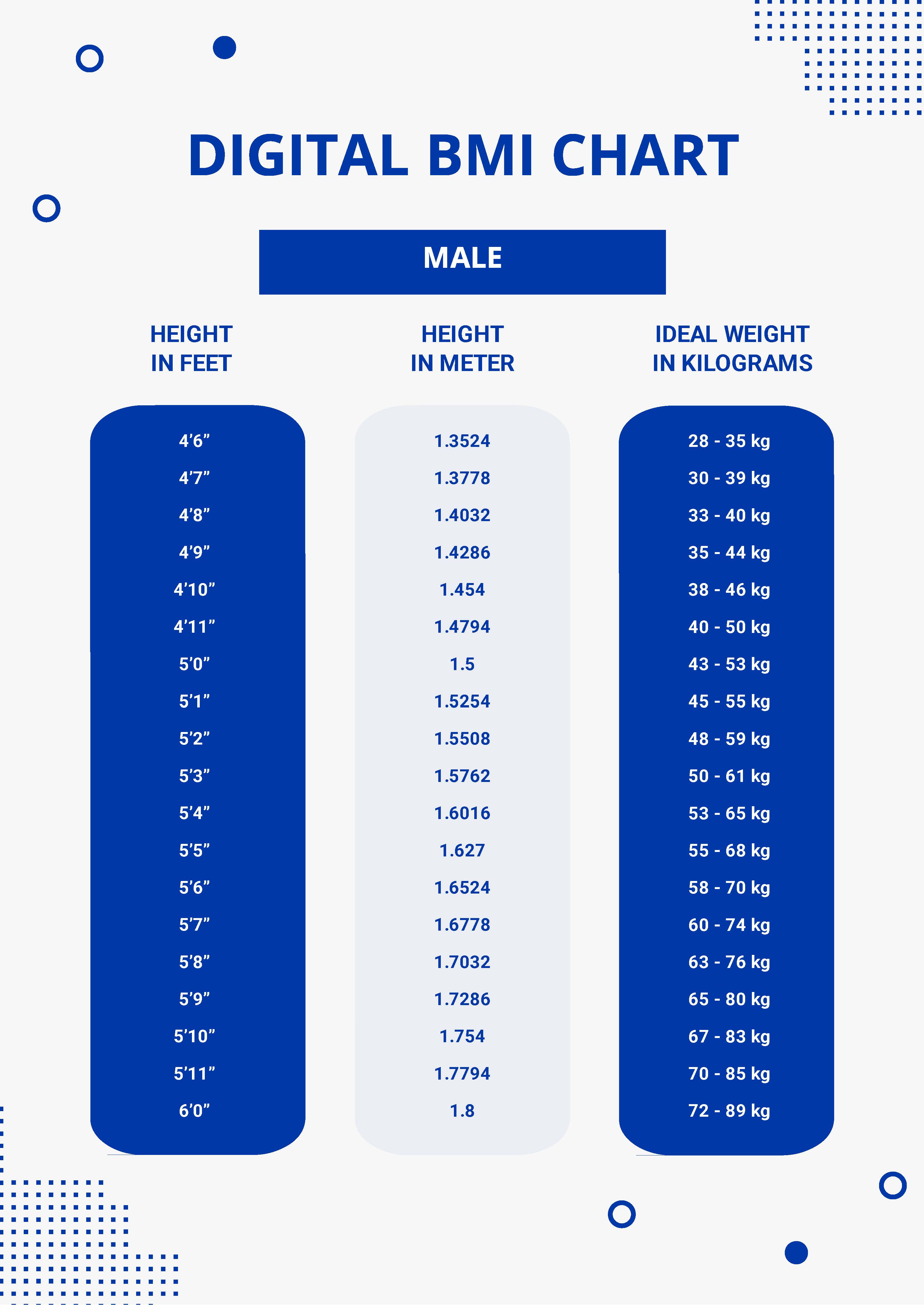 free-digital-chart-template-download-in-word-google-docs-excel-pdf