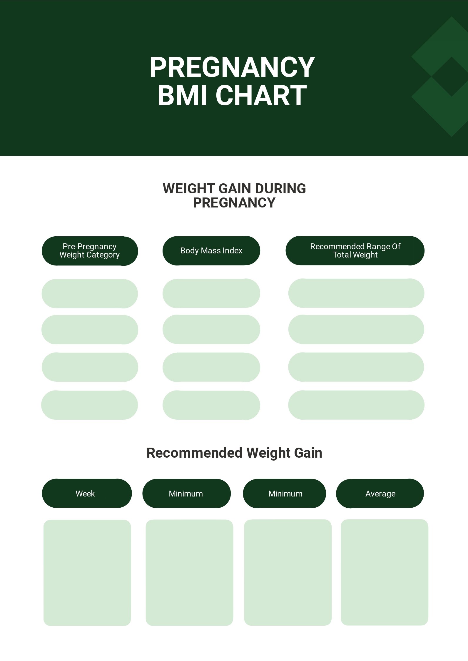 Pregnancy BMI Chart