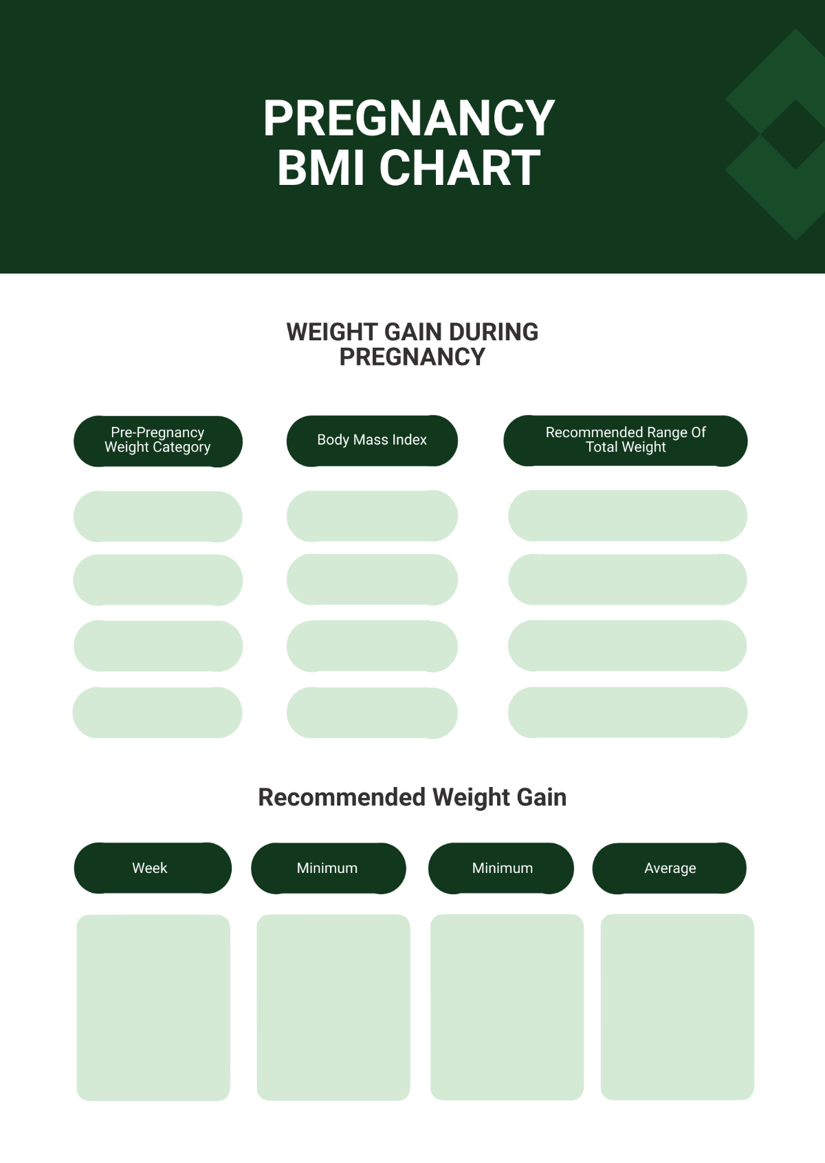 Pregnancy BMI Chart Template