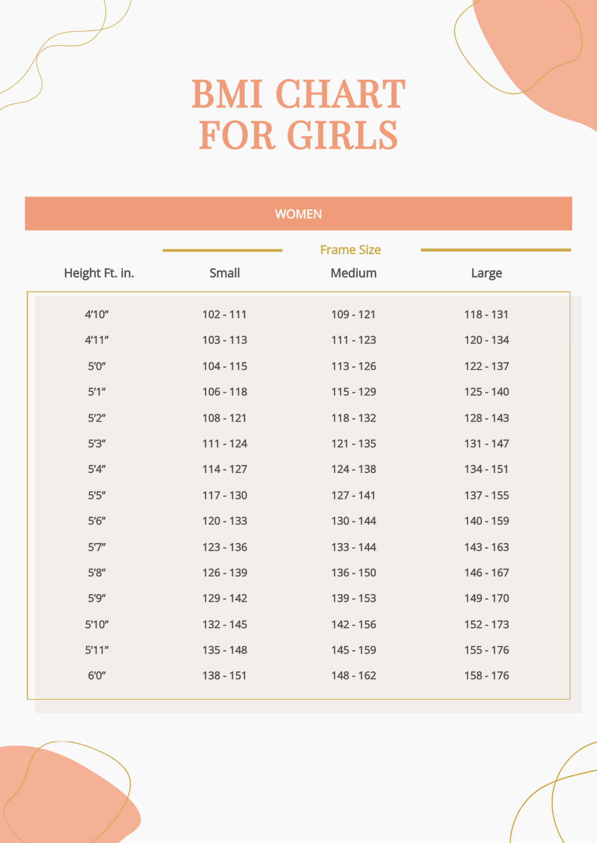 BMI Chart For Girls Template