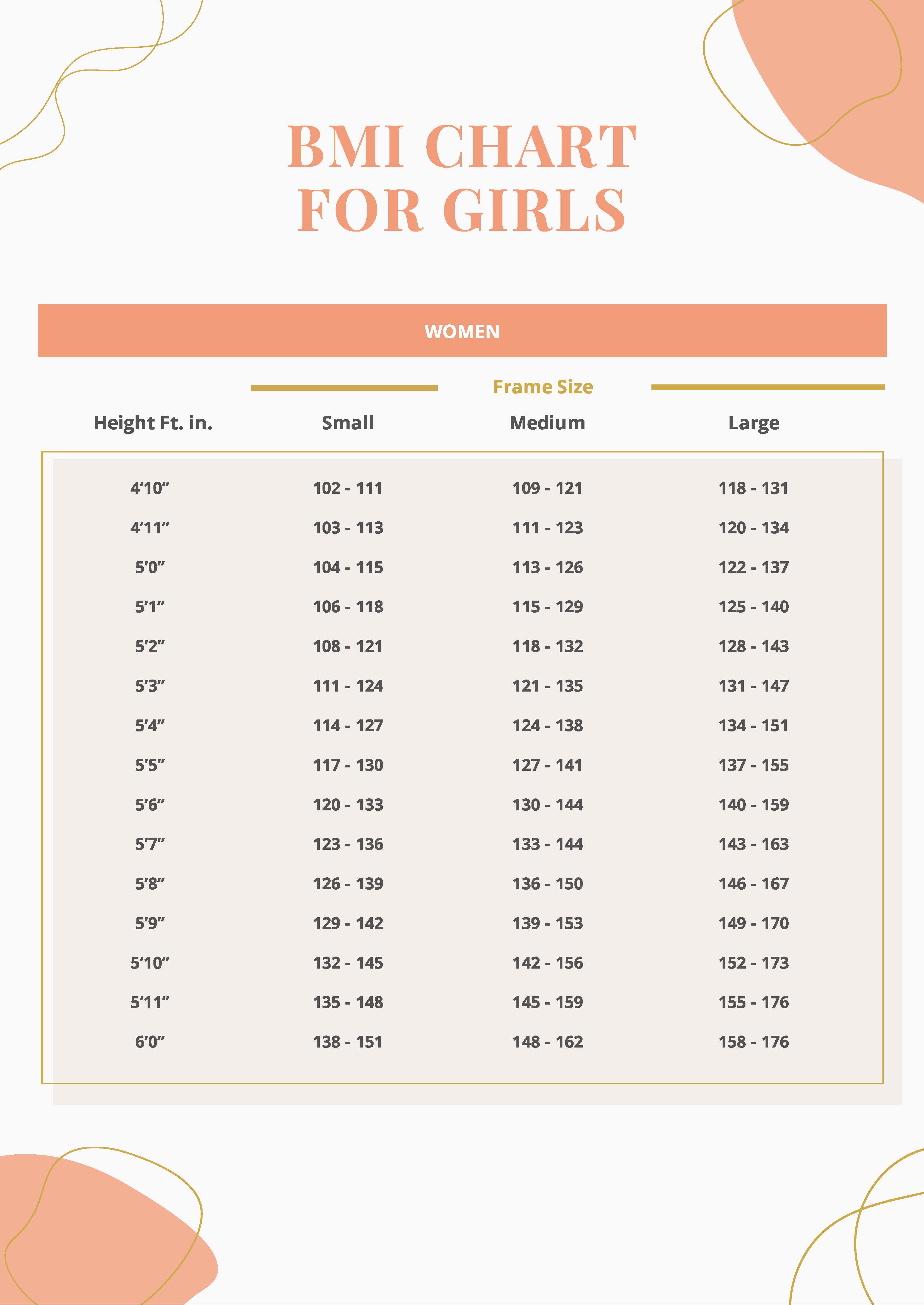 FREE BMI Chart Template - Download In Word, PDF, Illustrator, Publisher ...