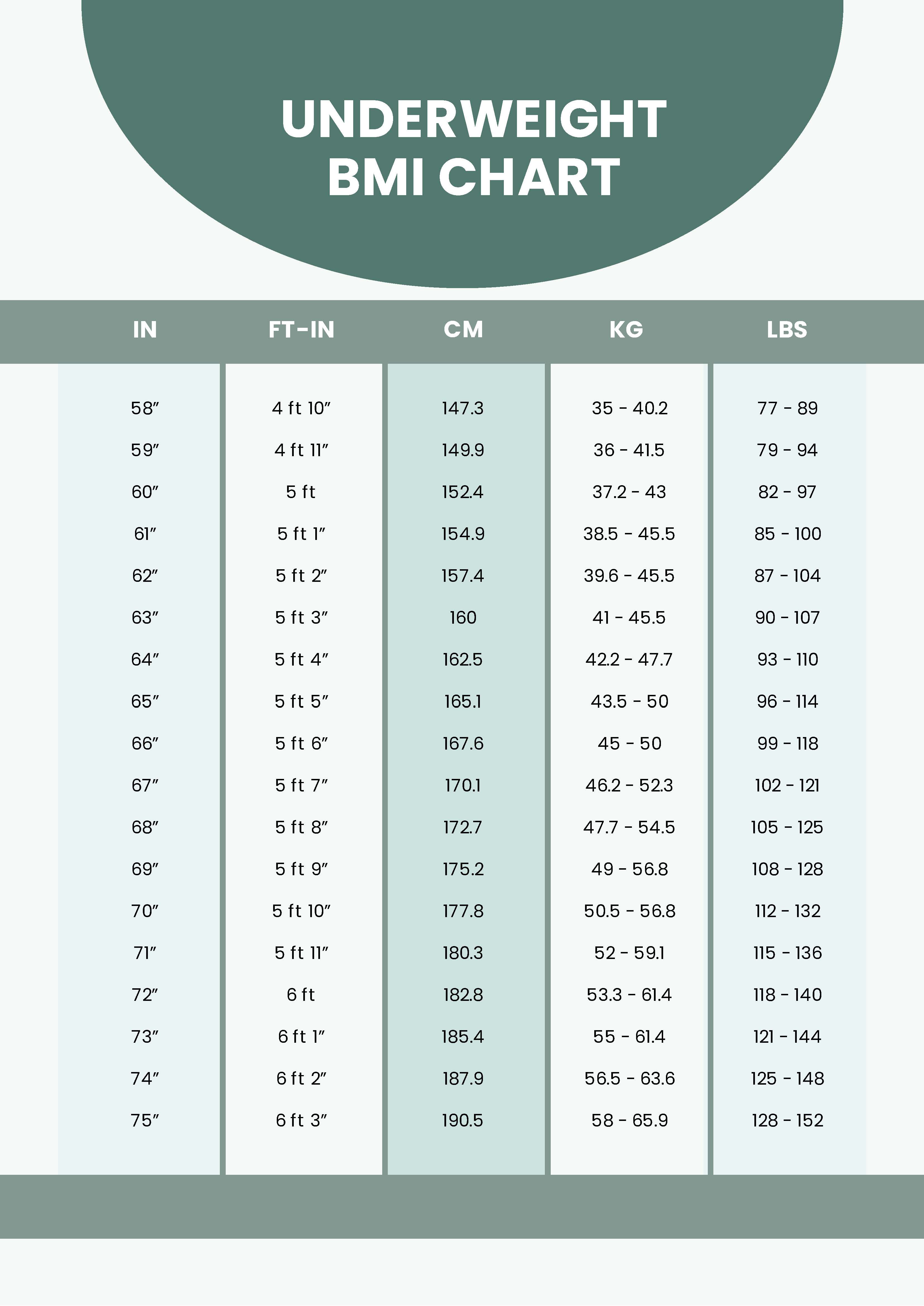 FREE BMI Chart Template - Download In Word, PDF, Illustrator, Publisher ...