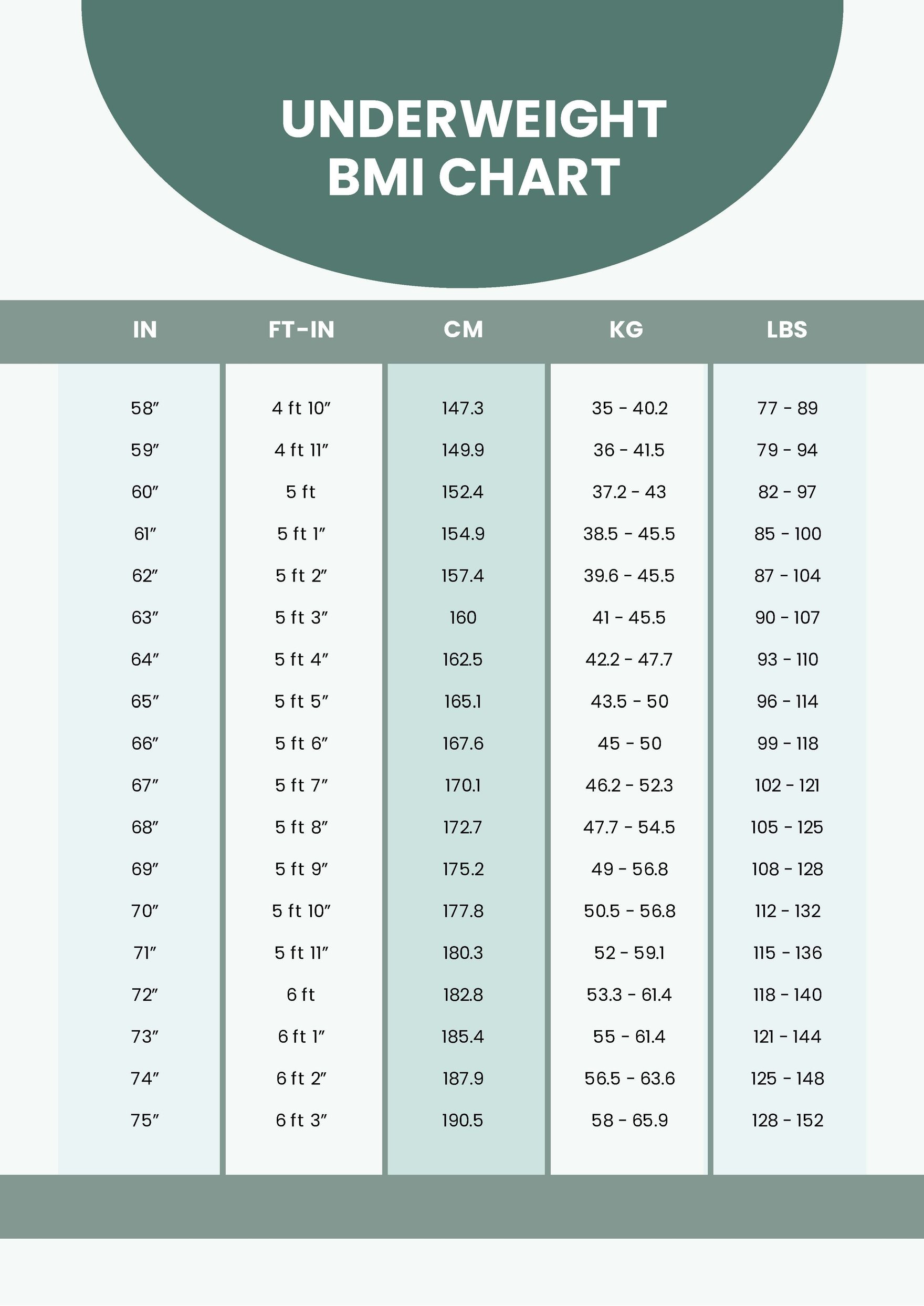Underweight BMI Chart
