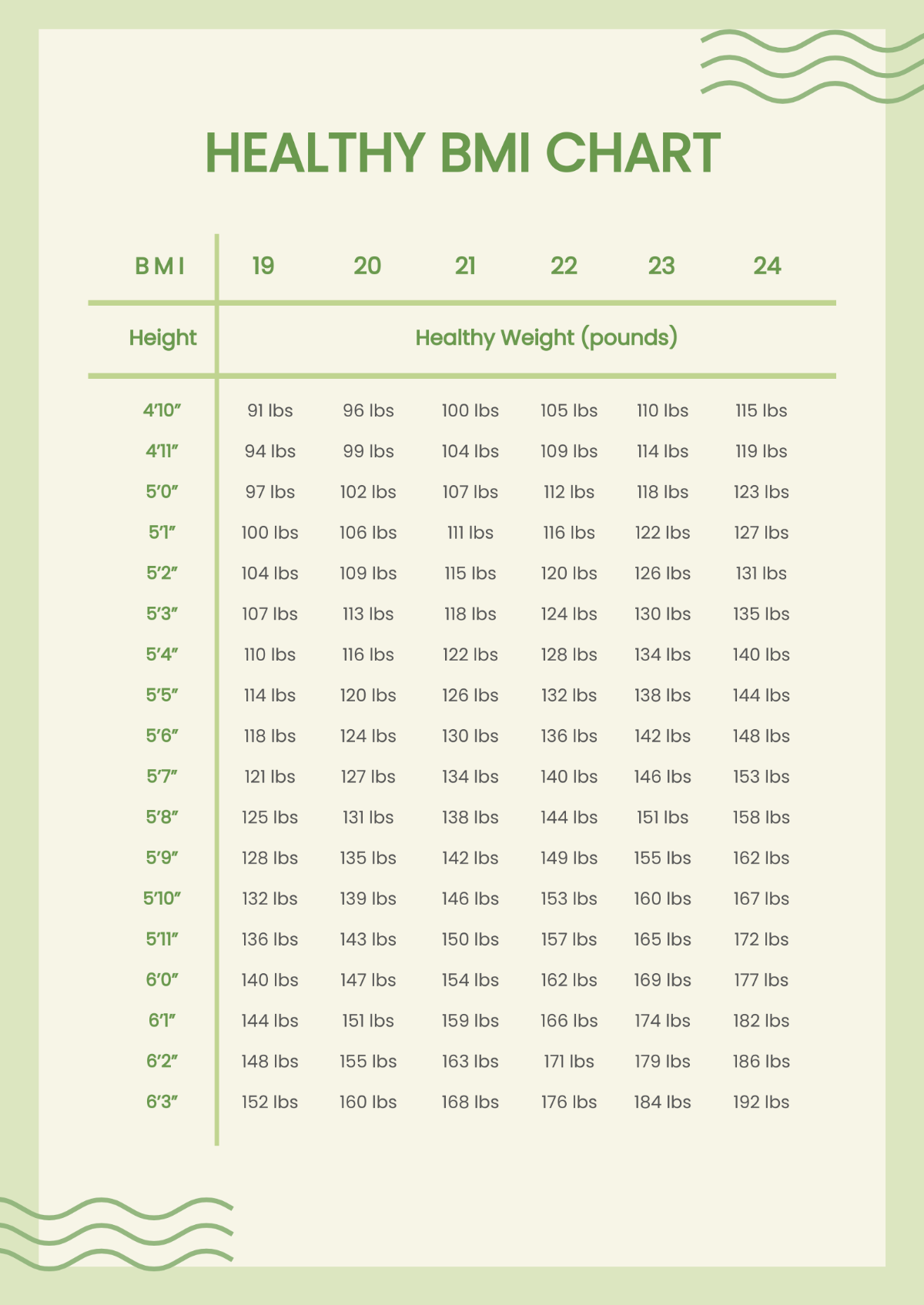 Healthy BMI Chart Template