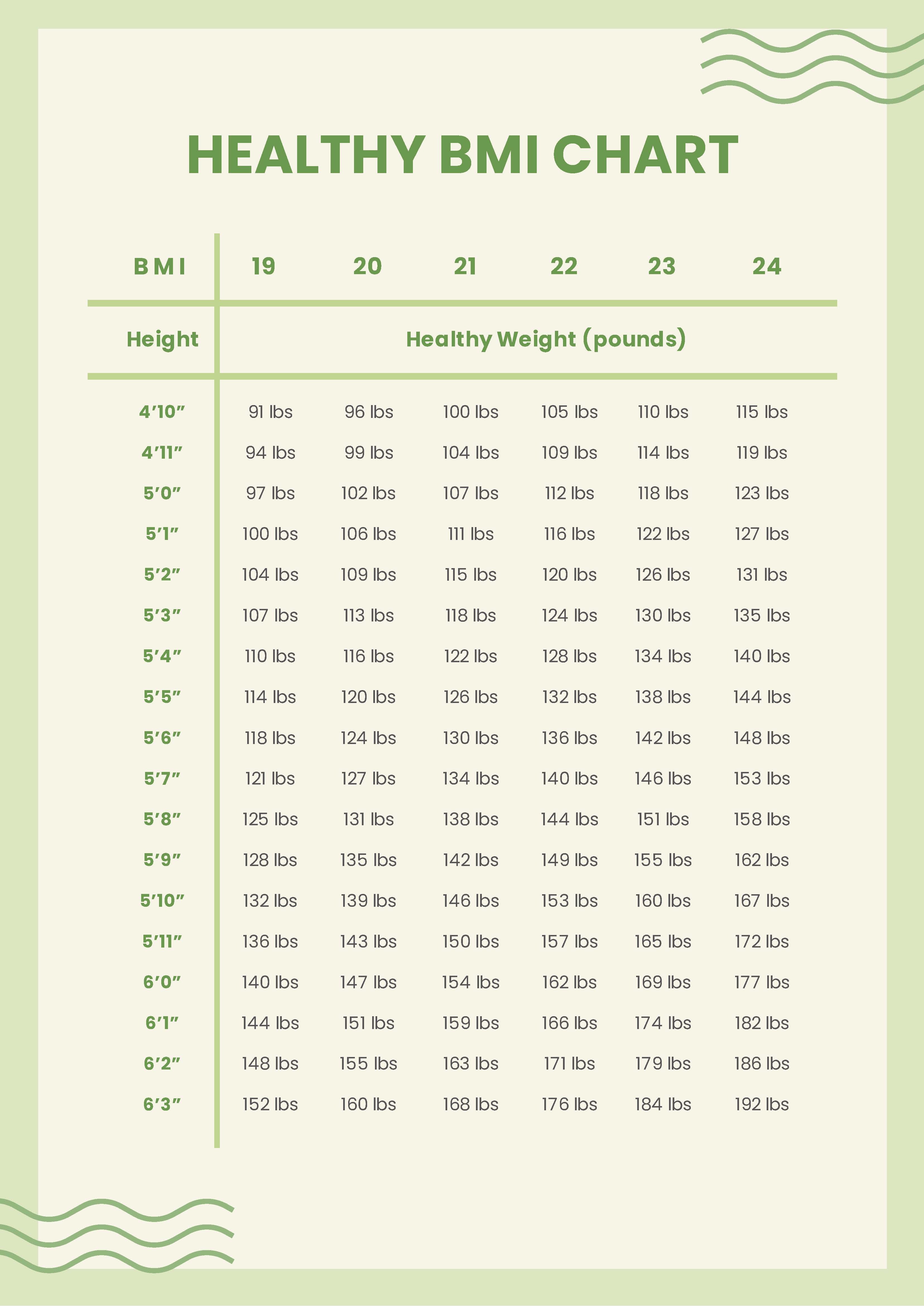 Healthy Male Bmi Chart Template Edit Online Download Example Template Net