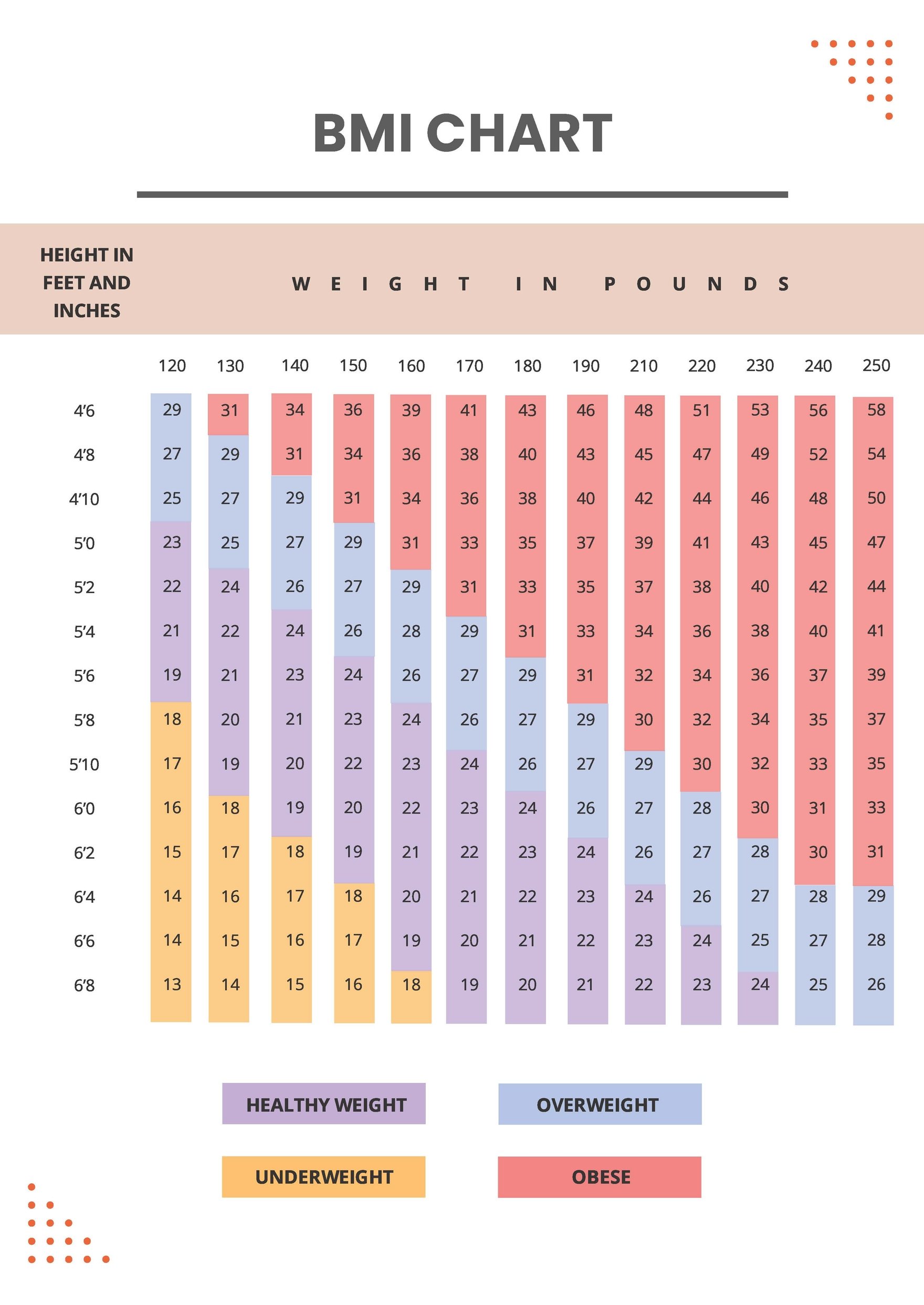 Free Simple BMI Chart
