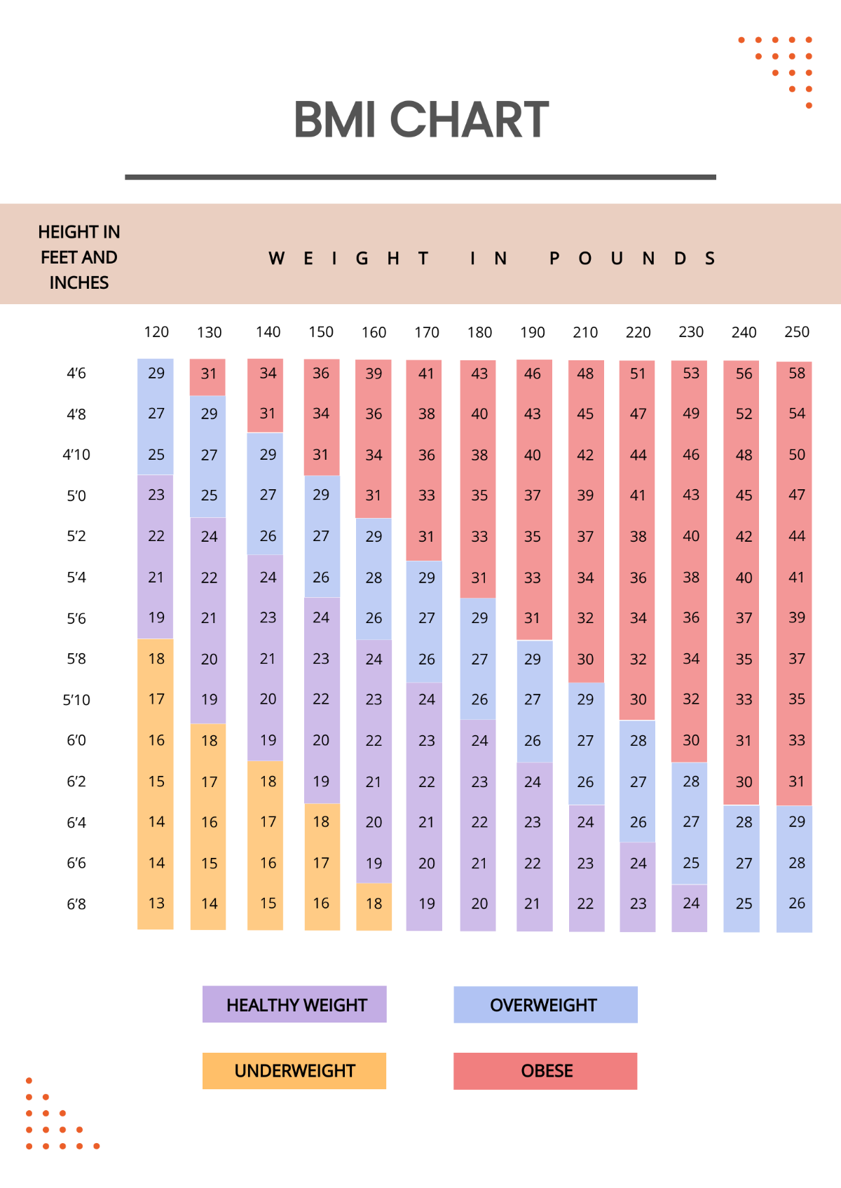 Simple BMI Chart Template