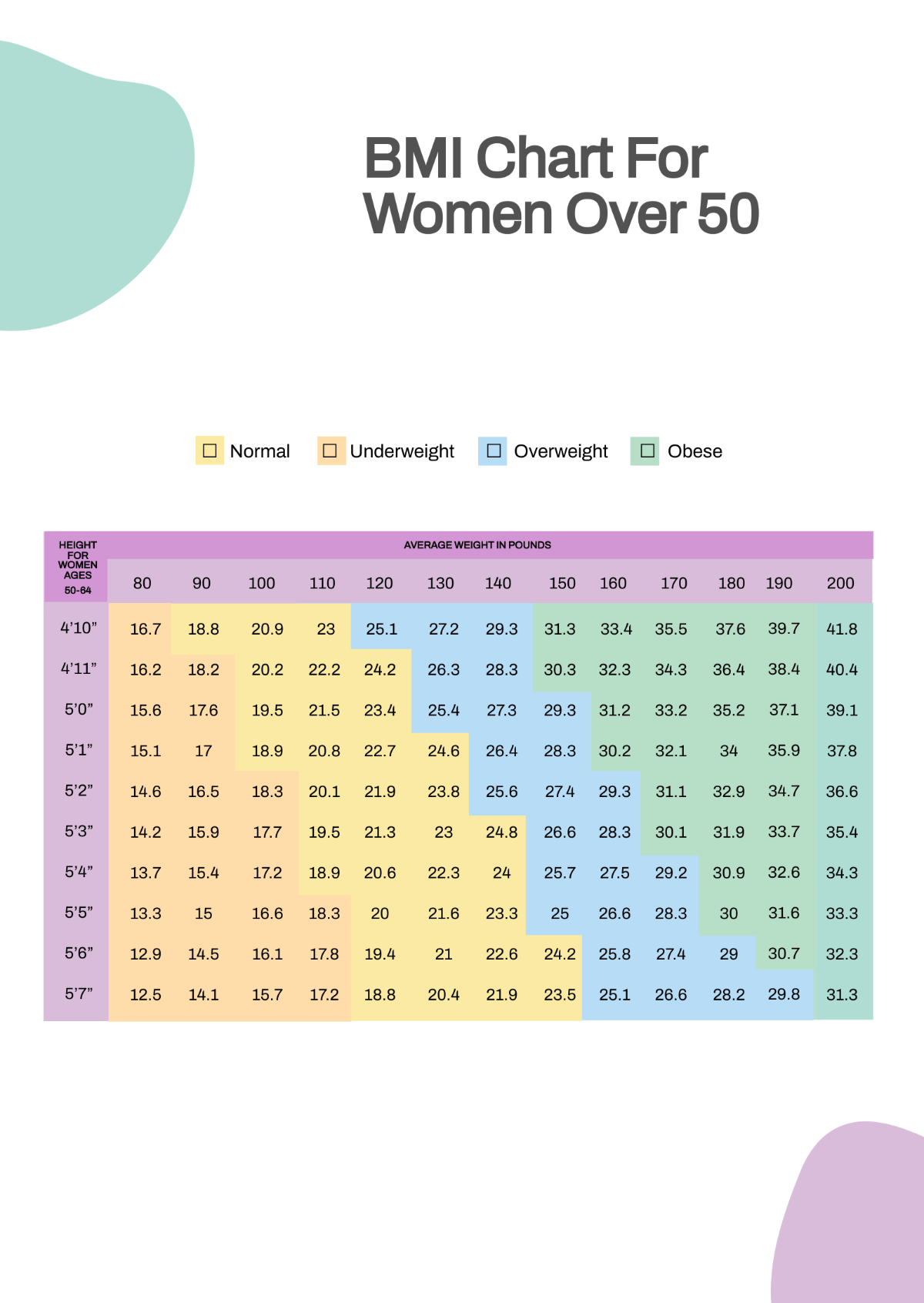 BMI Chart For Women Over 50 Template