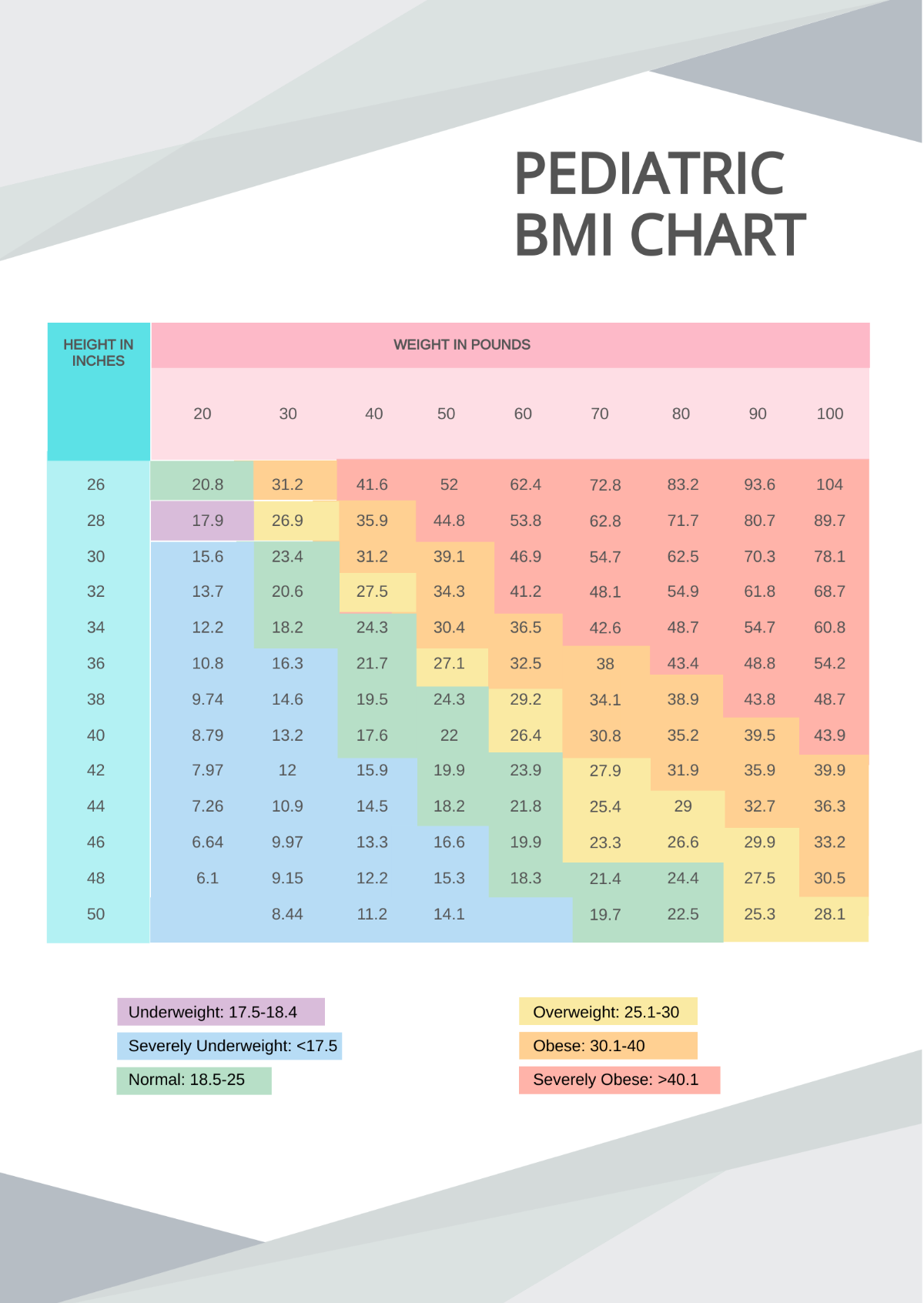 Pediatric BMI Chart Template