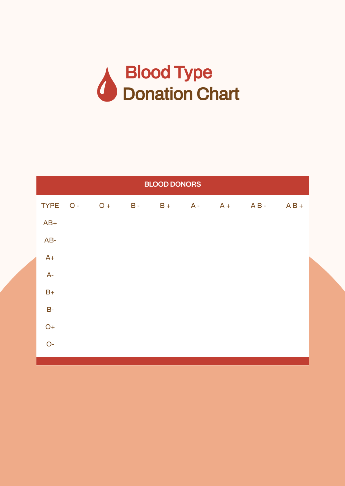 Blood Type Donation Chart Template