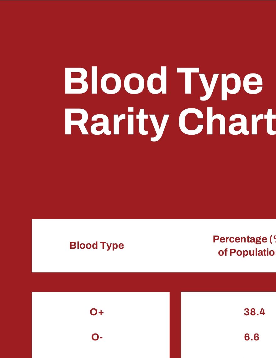 Free Free Child Blood Type Chart PDF Template Net   Free Blood Type Rarity Chart 7oi52 0 