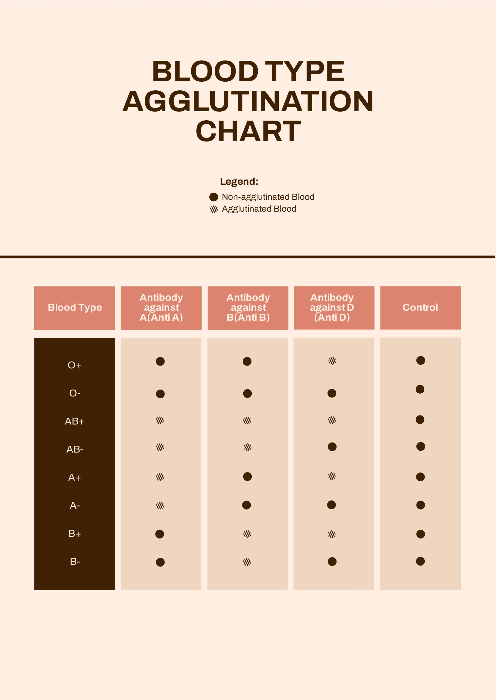 Blood Type Sharing Chart - PDF | Template.net