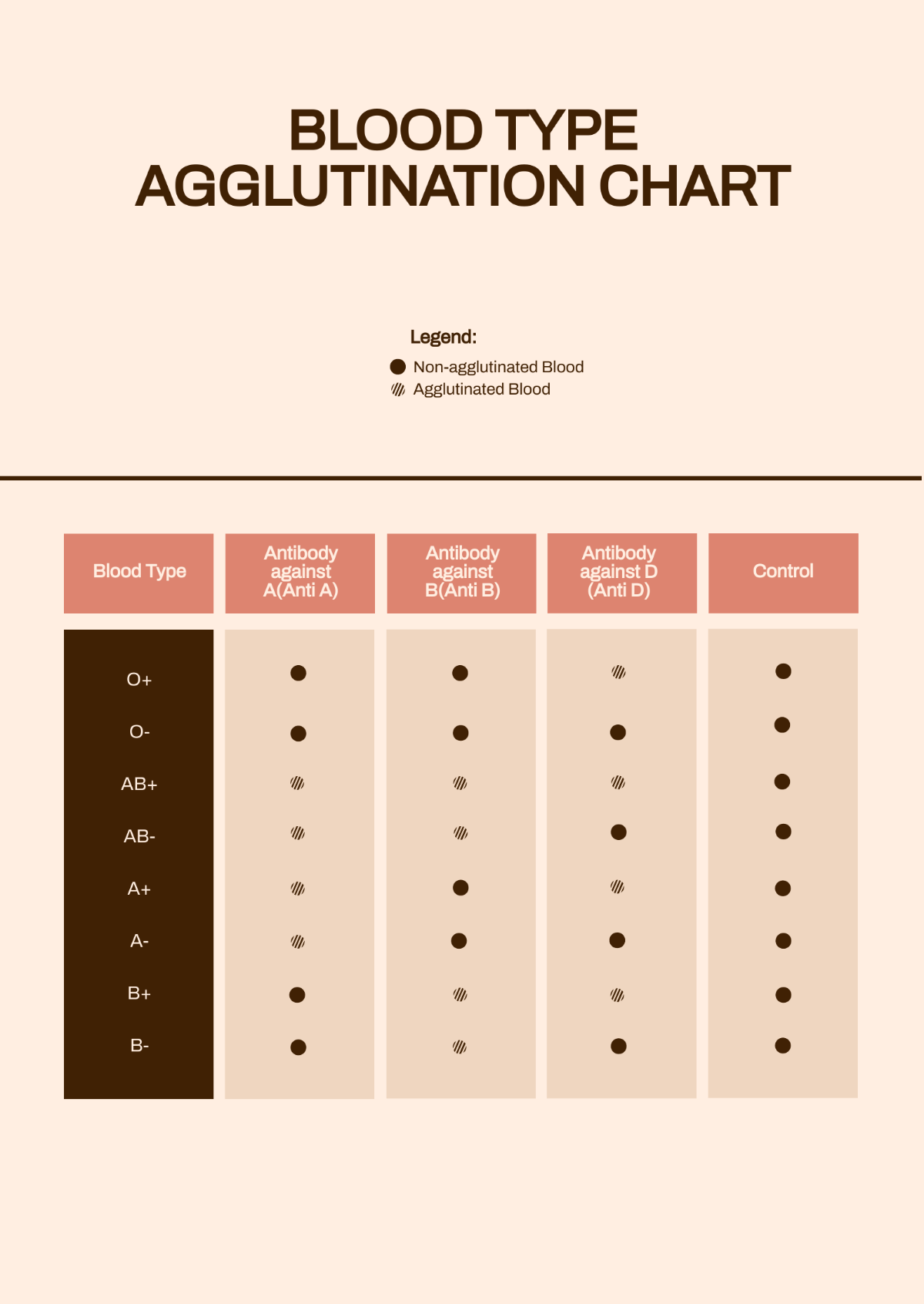 Free Blood Type Agglutination Chart Template Edit Online Download Template