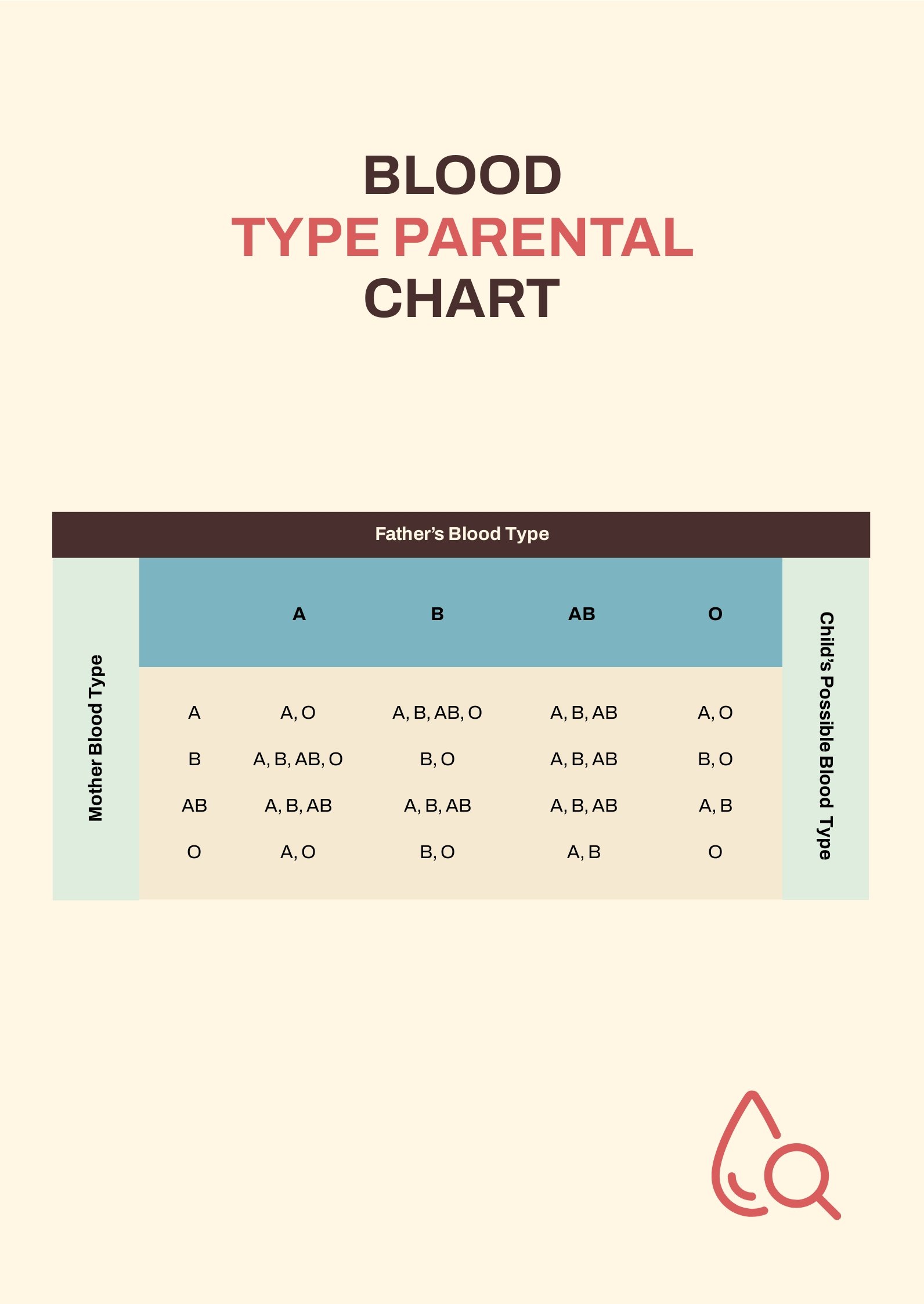 Free Blood Type Parental Chart