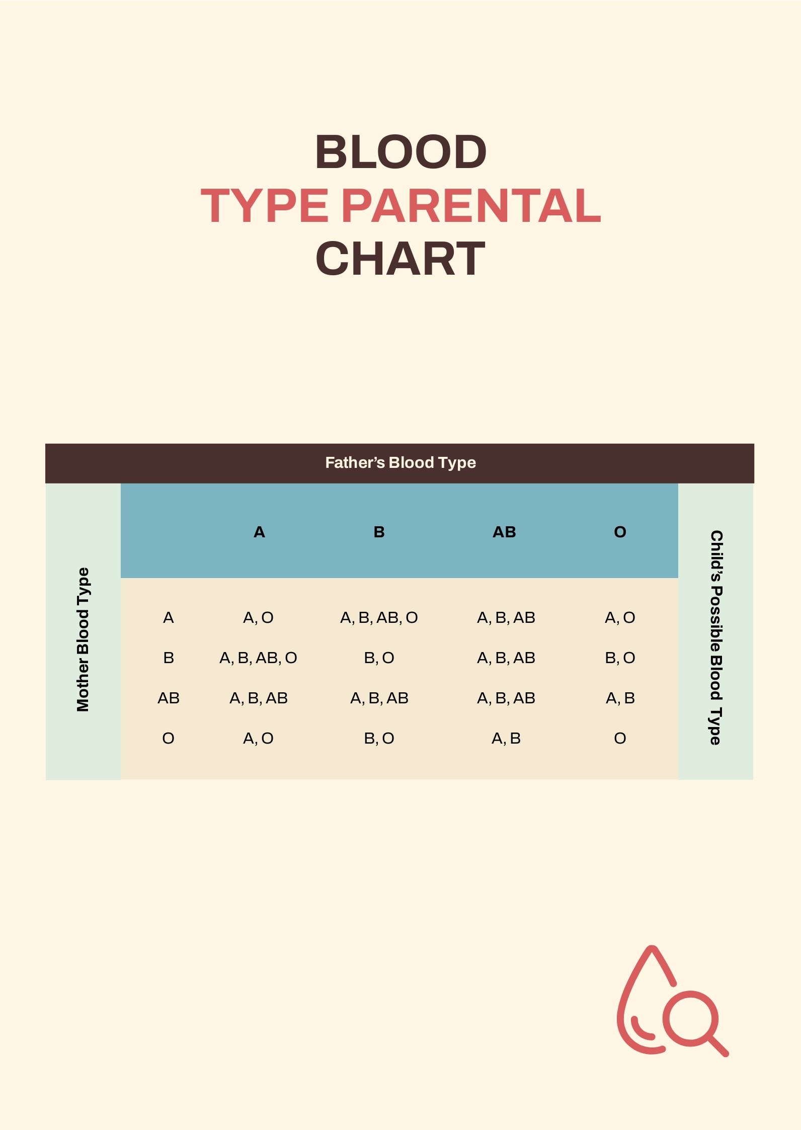 Free Family Blood Type Chart PDF Template