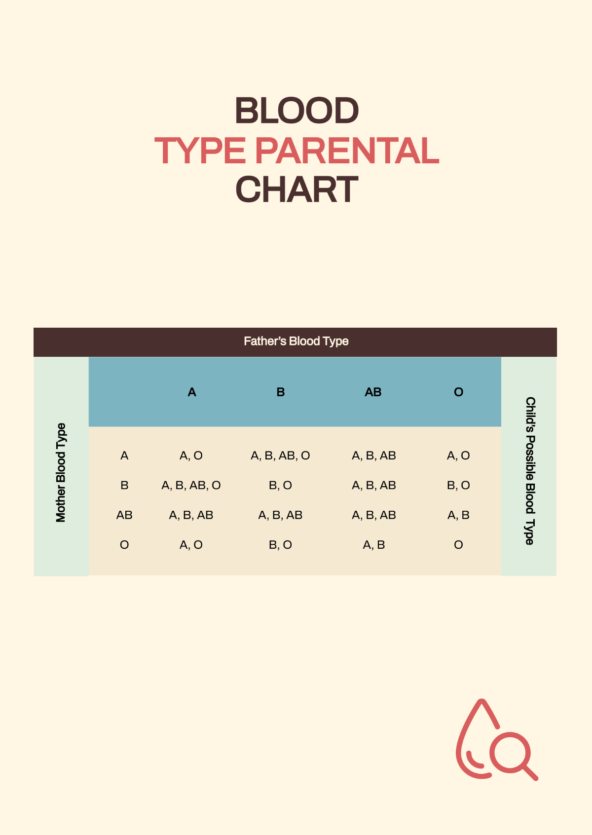 Blood Type Parental Chart Template