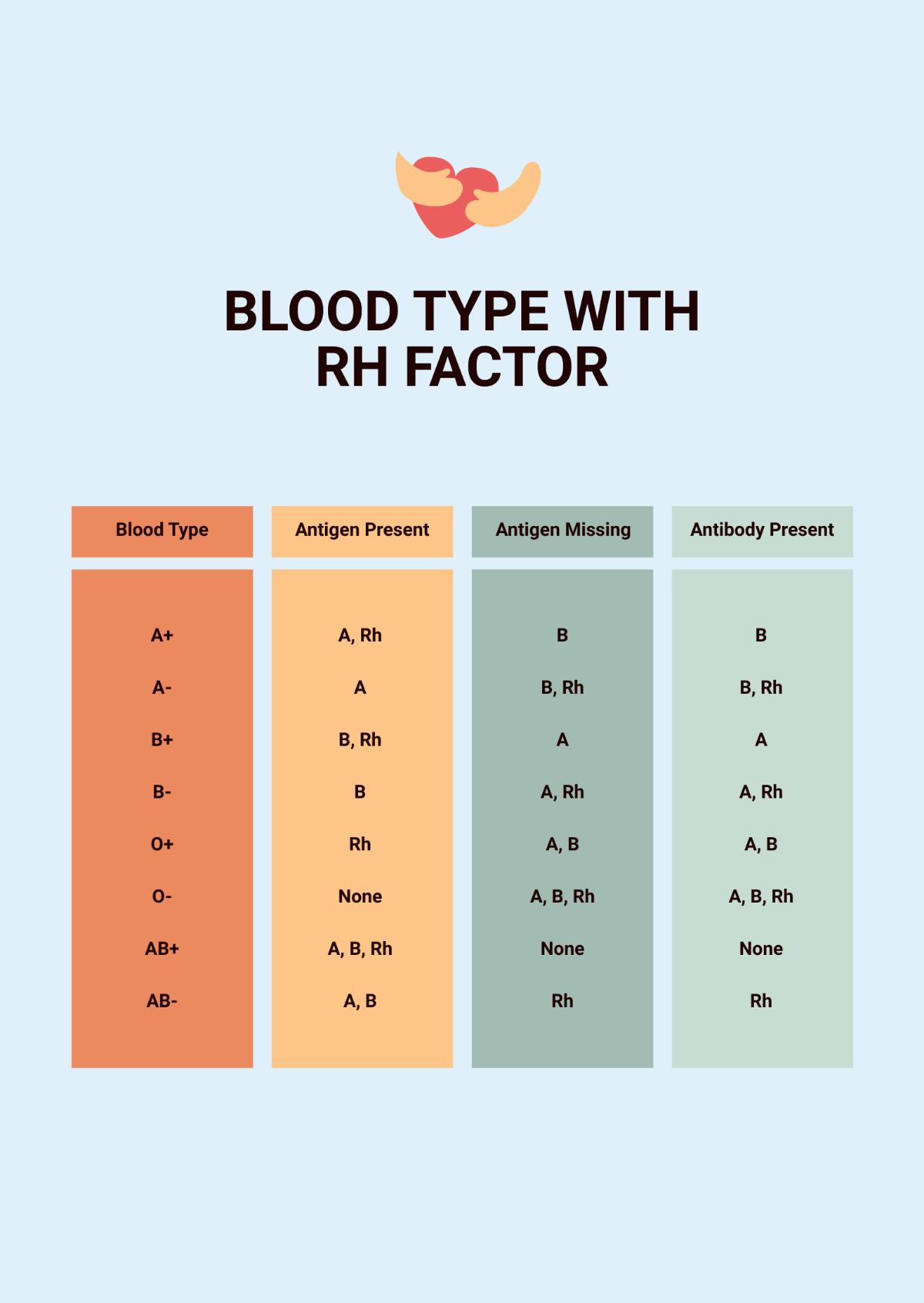 Blood Type Chart With Rh Factor Template