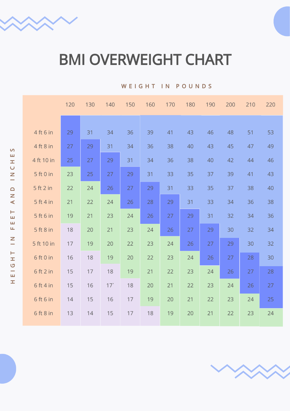 BMI Overweight Chart Template