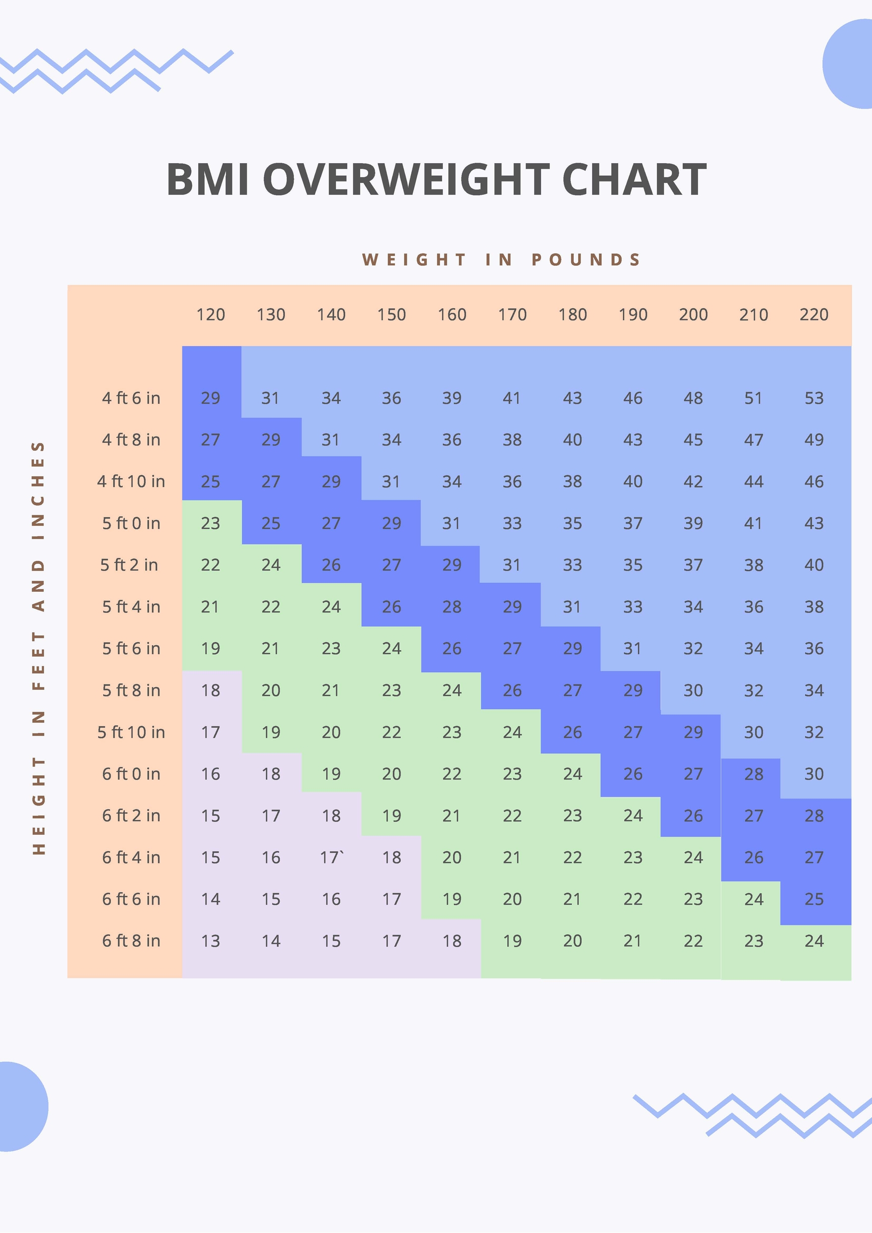 BMI Chart Template