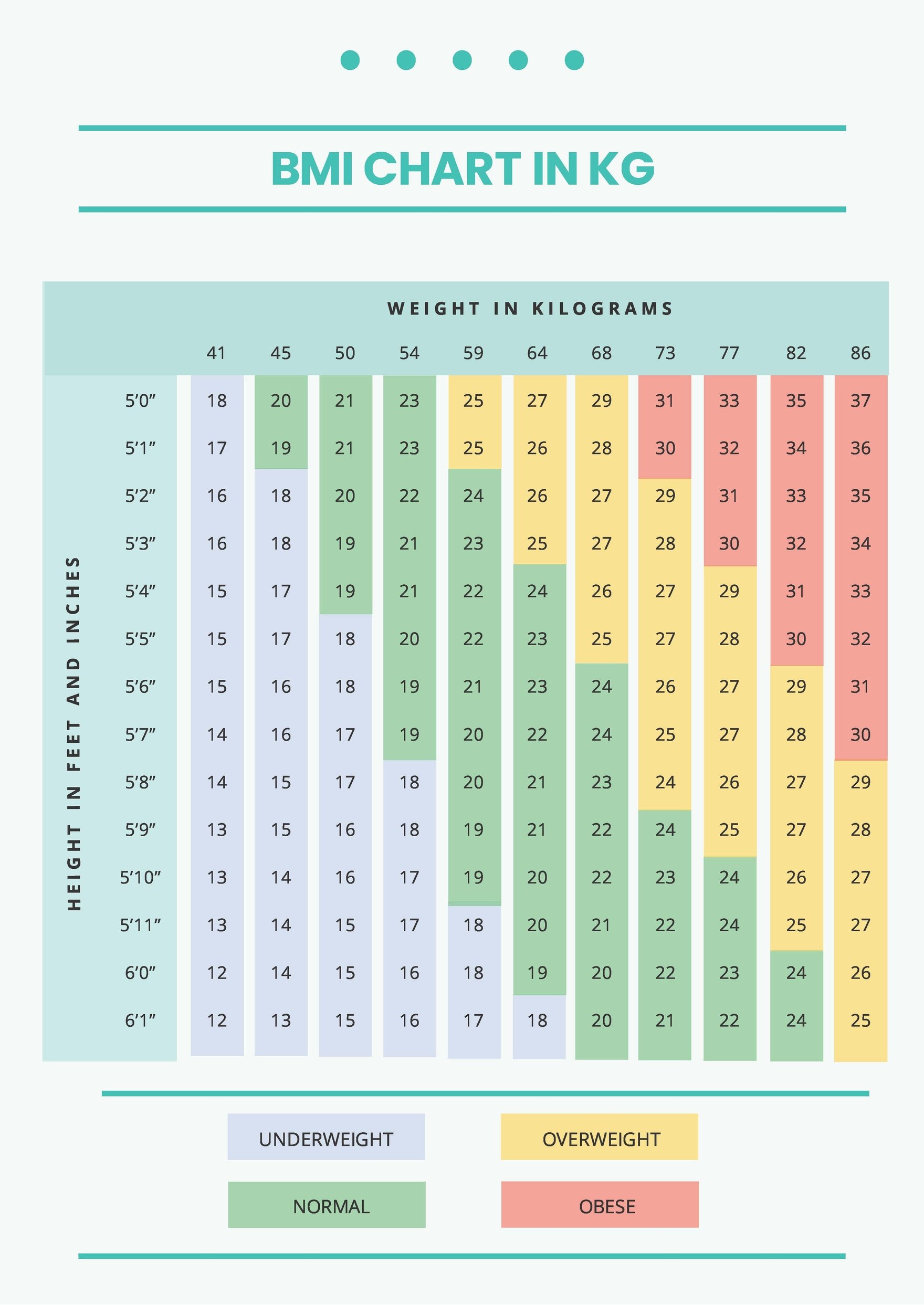 BMI Chart In Kg