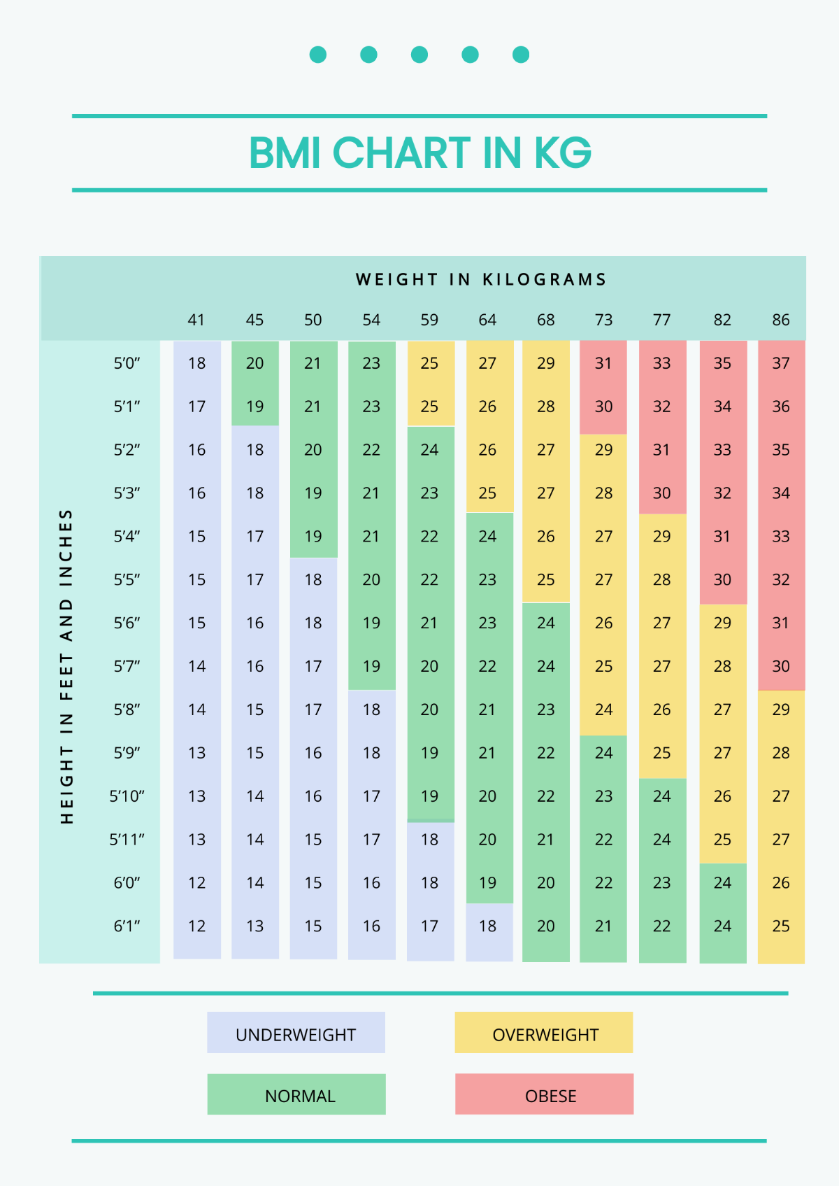 BMI Chart In Kg Template