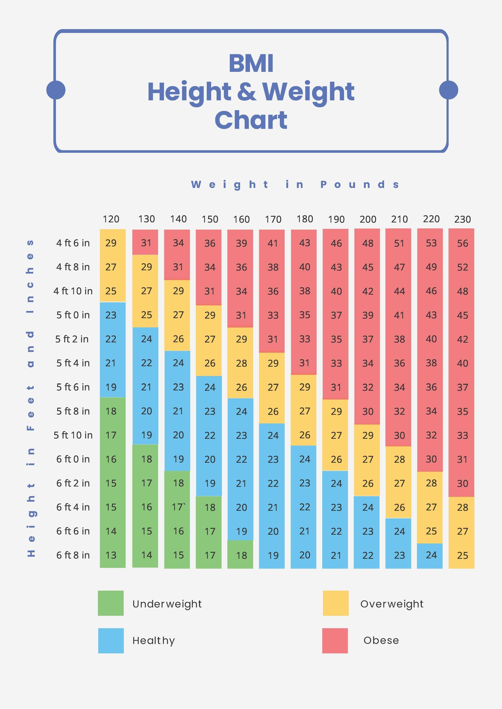 BMI Height Weight Chart