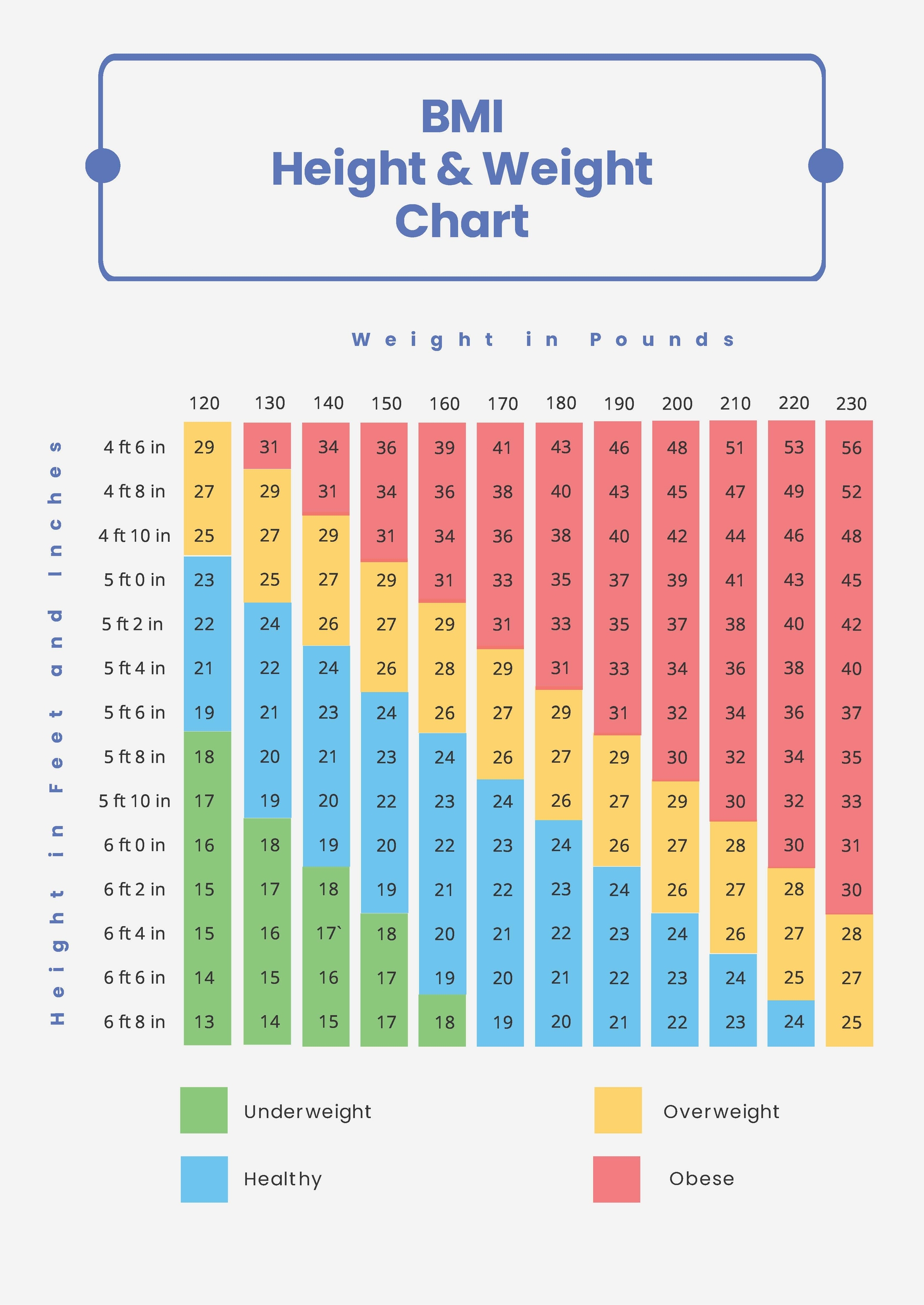 BMI Height Weight Chart in PDF - Download | Template.net